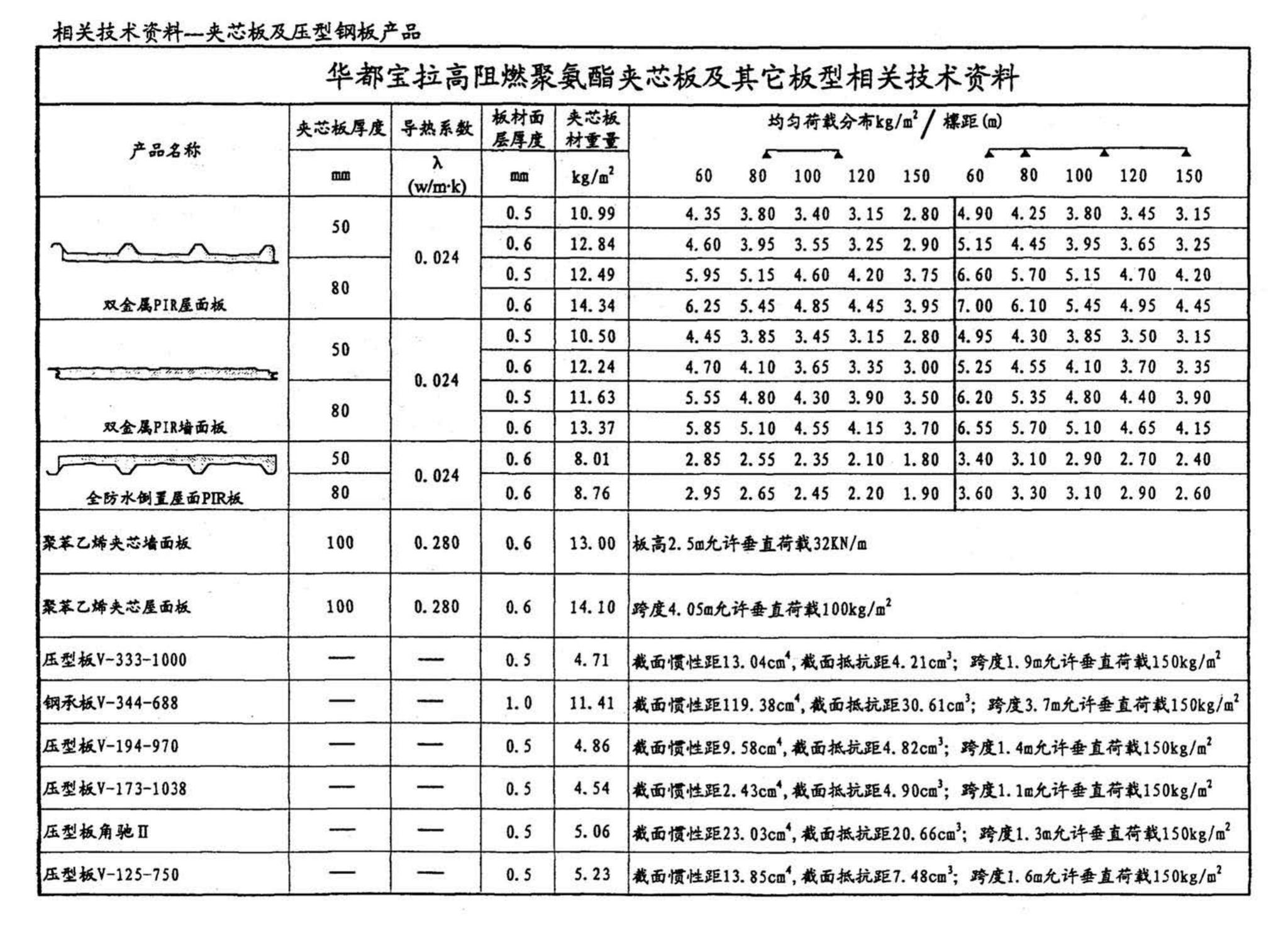 01J925-1--压型钢板、夹芯板屋面及墙体建筑构造