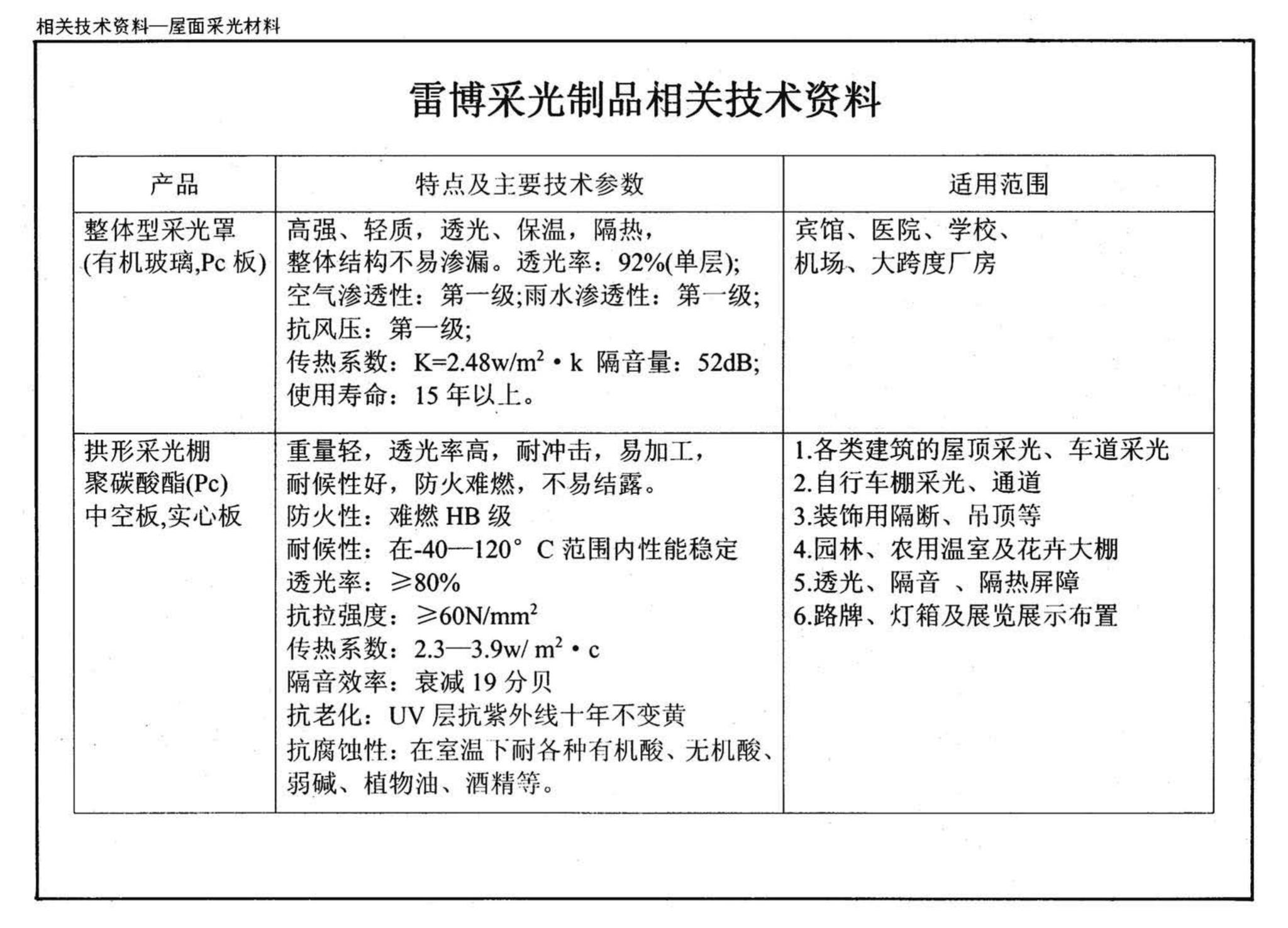 01J925-1--压型钢板、夹芯板屋面及墙体建筑构造