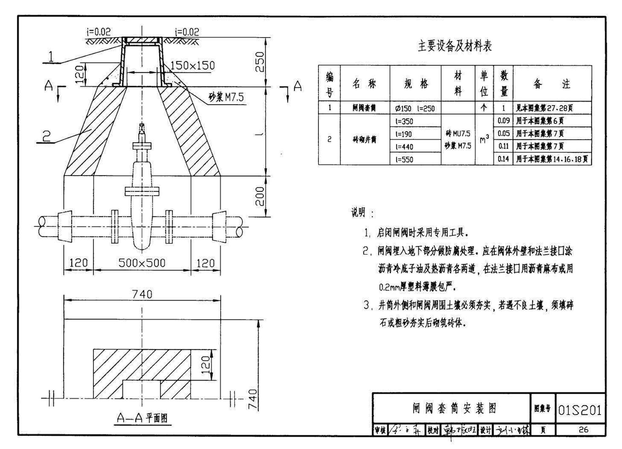 01S201--室外消火栓安装