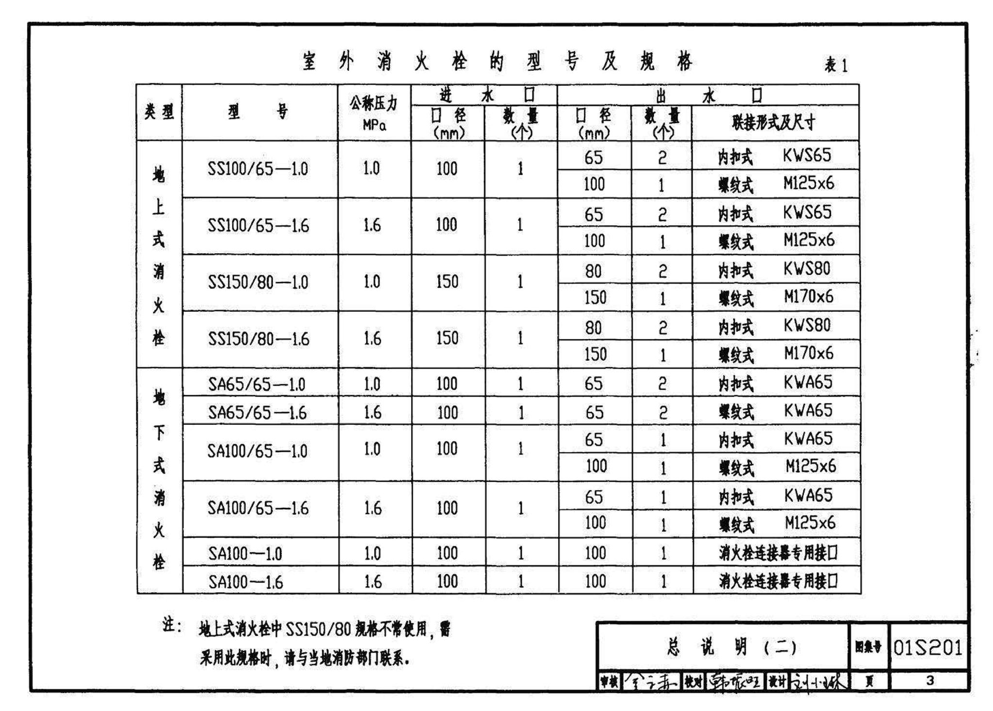 01S201--室外消火栓安装