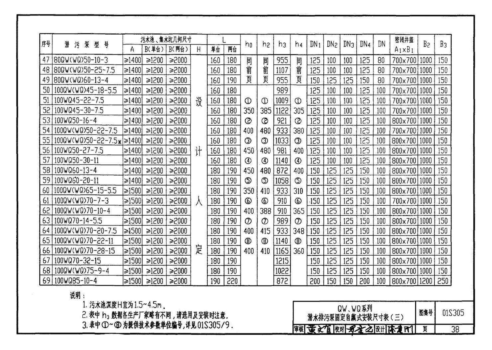 01S305、01(03)S305--小型潜水排污泵选用及安装