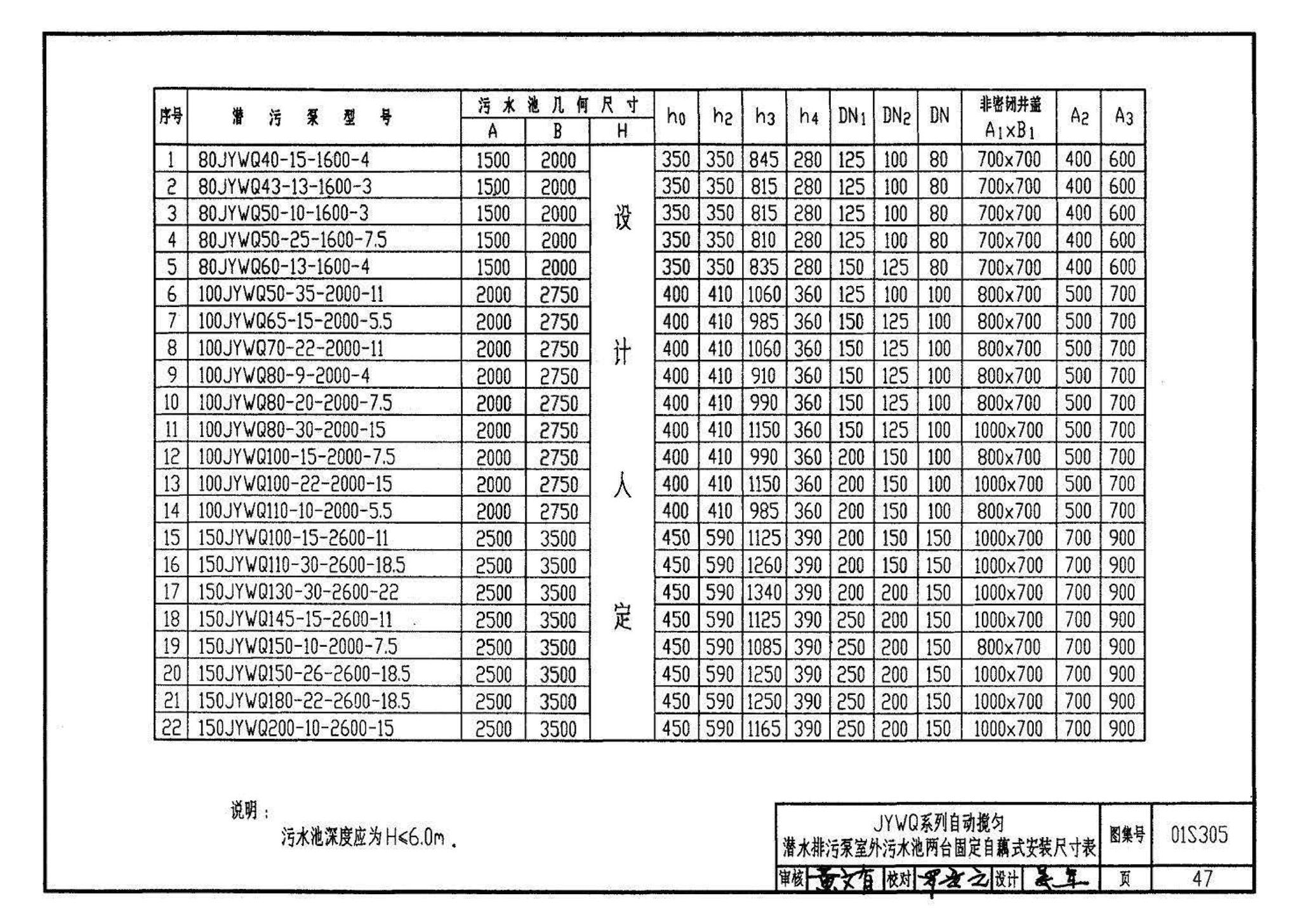 01S305、01(03)S305--小型潜水排污泵选用及安装