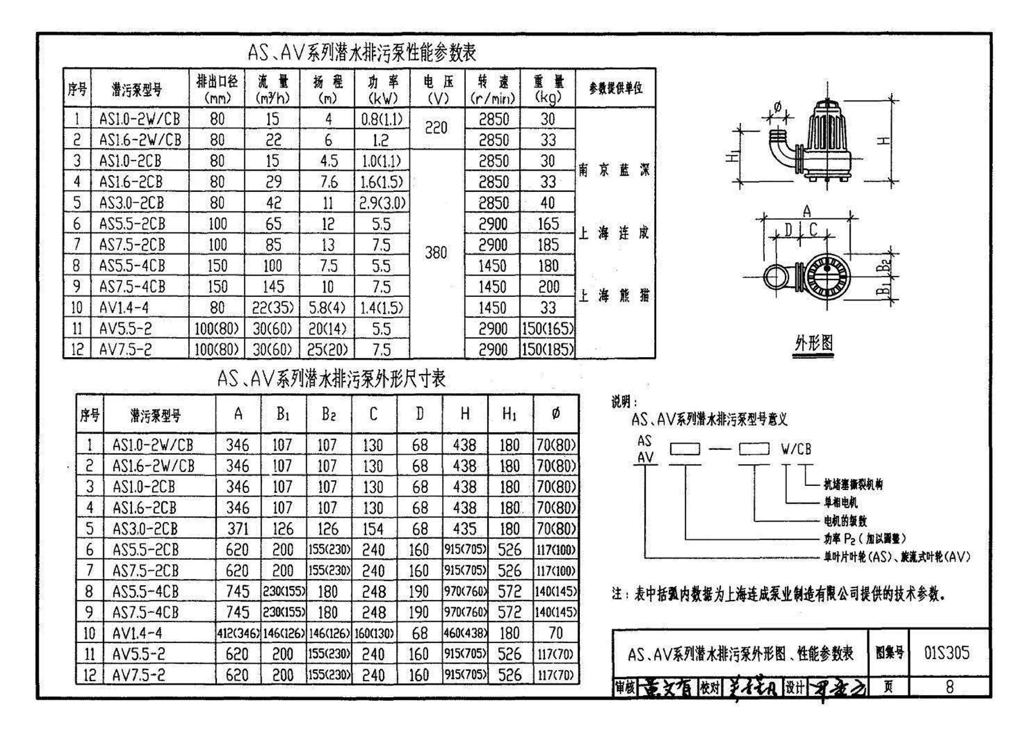 01S305、01(03)S305--小型潜水排污泵选用及安装