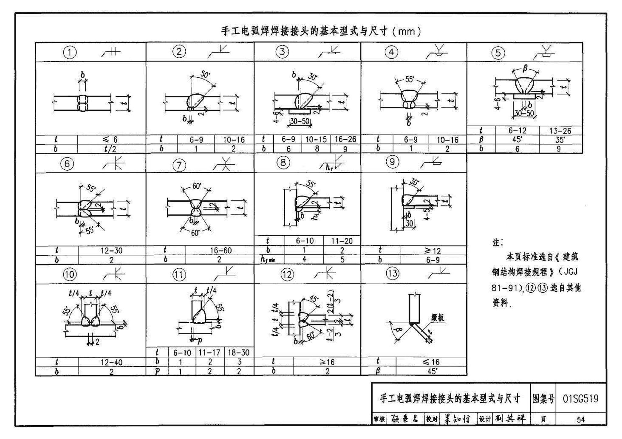 01SG519、01(04)SG519--多、高层民用建筑钢结构节点构造详图（含2004年局部修改版）