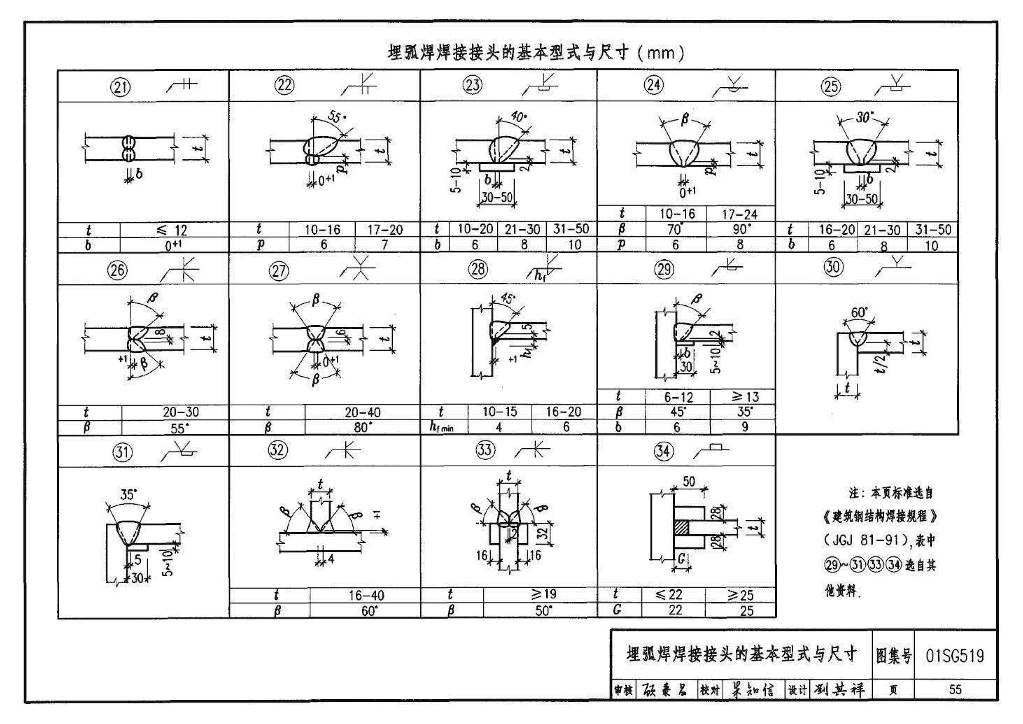 01SG519、01(04)SG519--多、高层民用建筑钢结构节点构造详图（含2004年局部修改版）