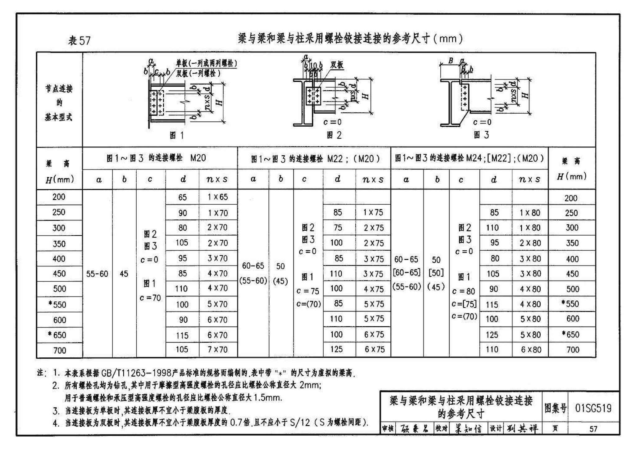 01SG519、01(04)SG519--多、高层民用建筑钢结构节点构造详图（含2004年局部修改版）