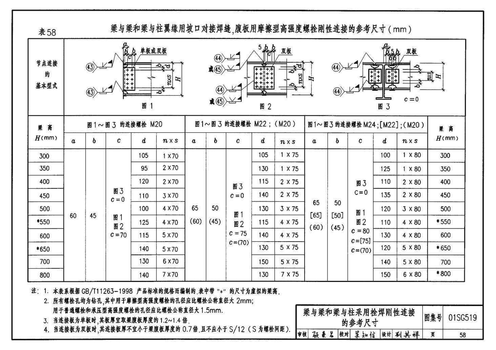 01SG519、01(04)SG519--多、高层民用建筑钢结构节点构造详图（含2004年局部修改版）