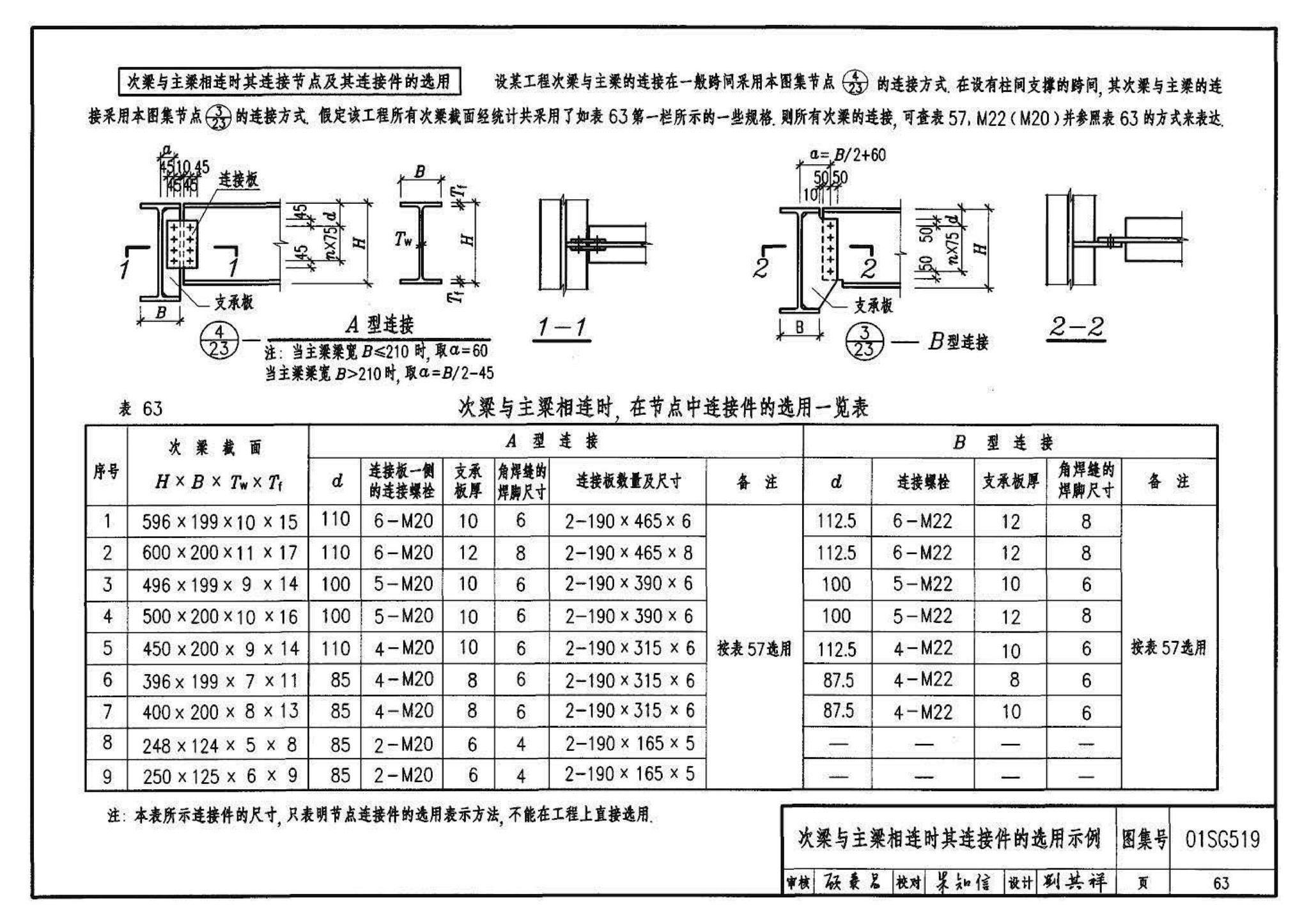 01SG519、01(04)SG519--多、高层民用建筑钢结构节点构造详图（含2004年局部修改版）