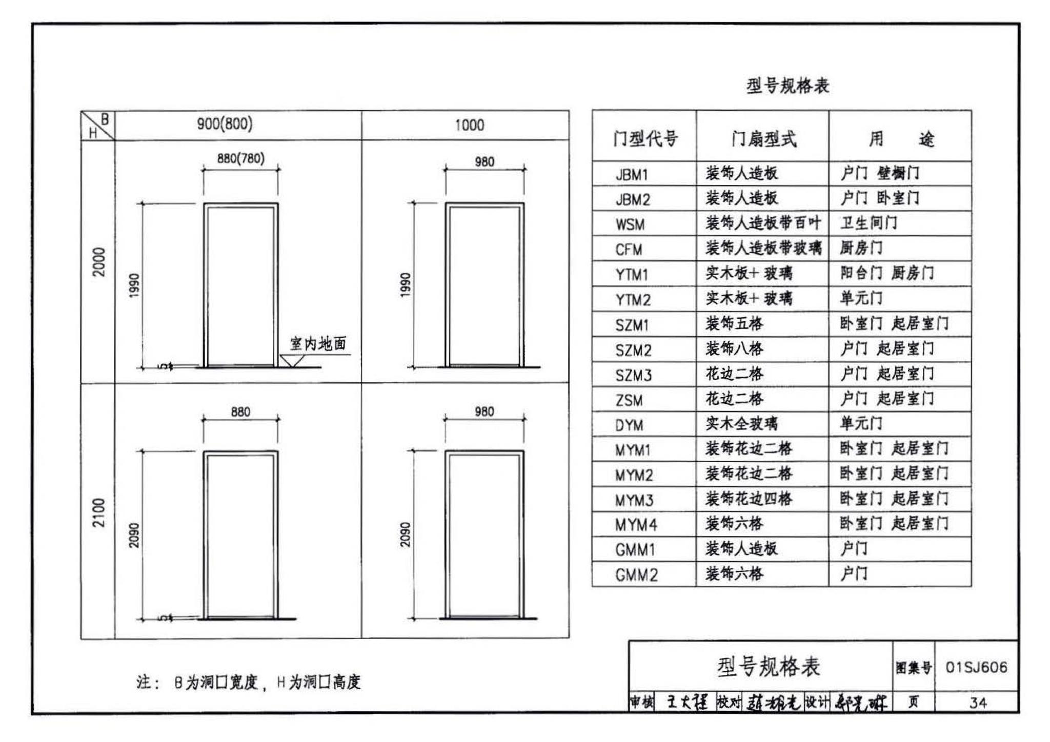 01SJ606--住宅门