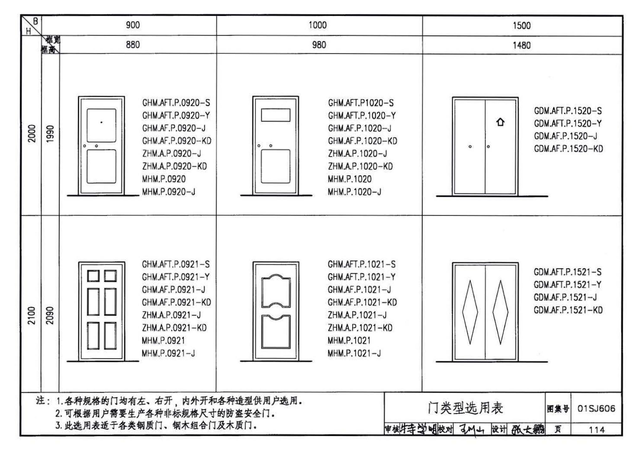 01SJ606--住宅门