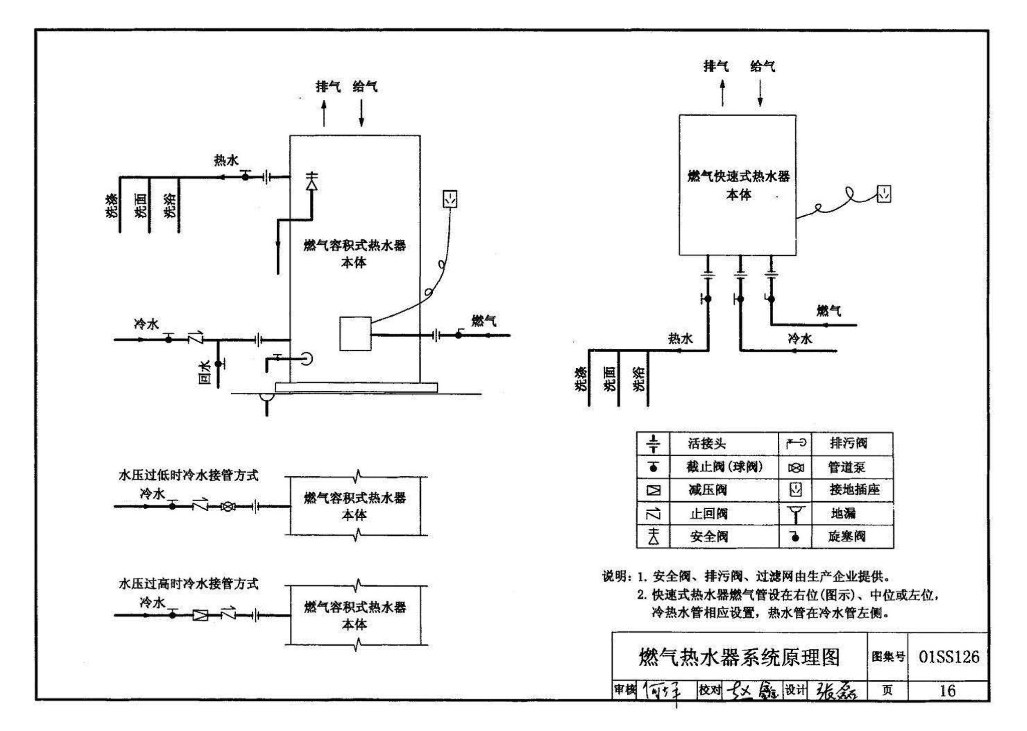 01SS126--住宅用热水器选用及安装