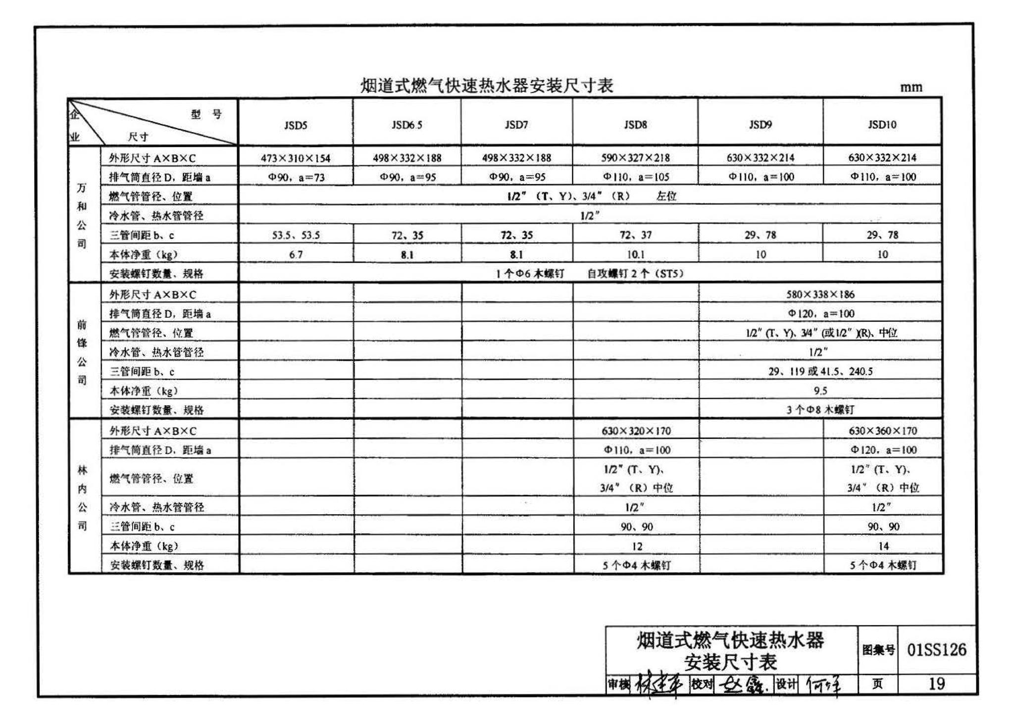 01SS126--住宅用热水器选用及安装