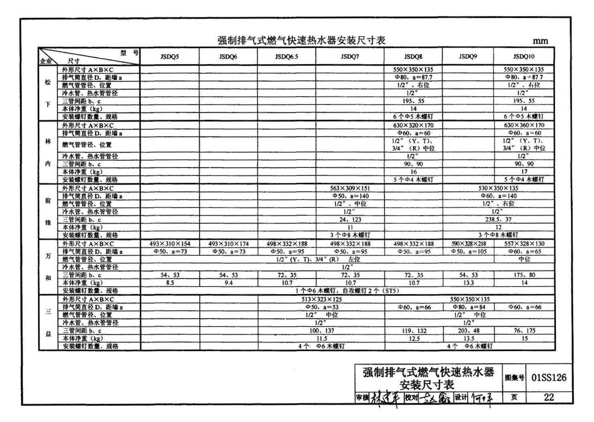 01SS126--住宅用热水器选用及安装