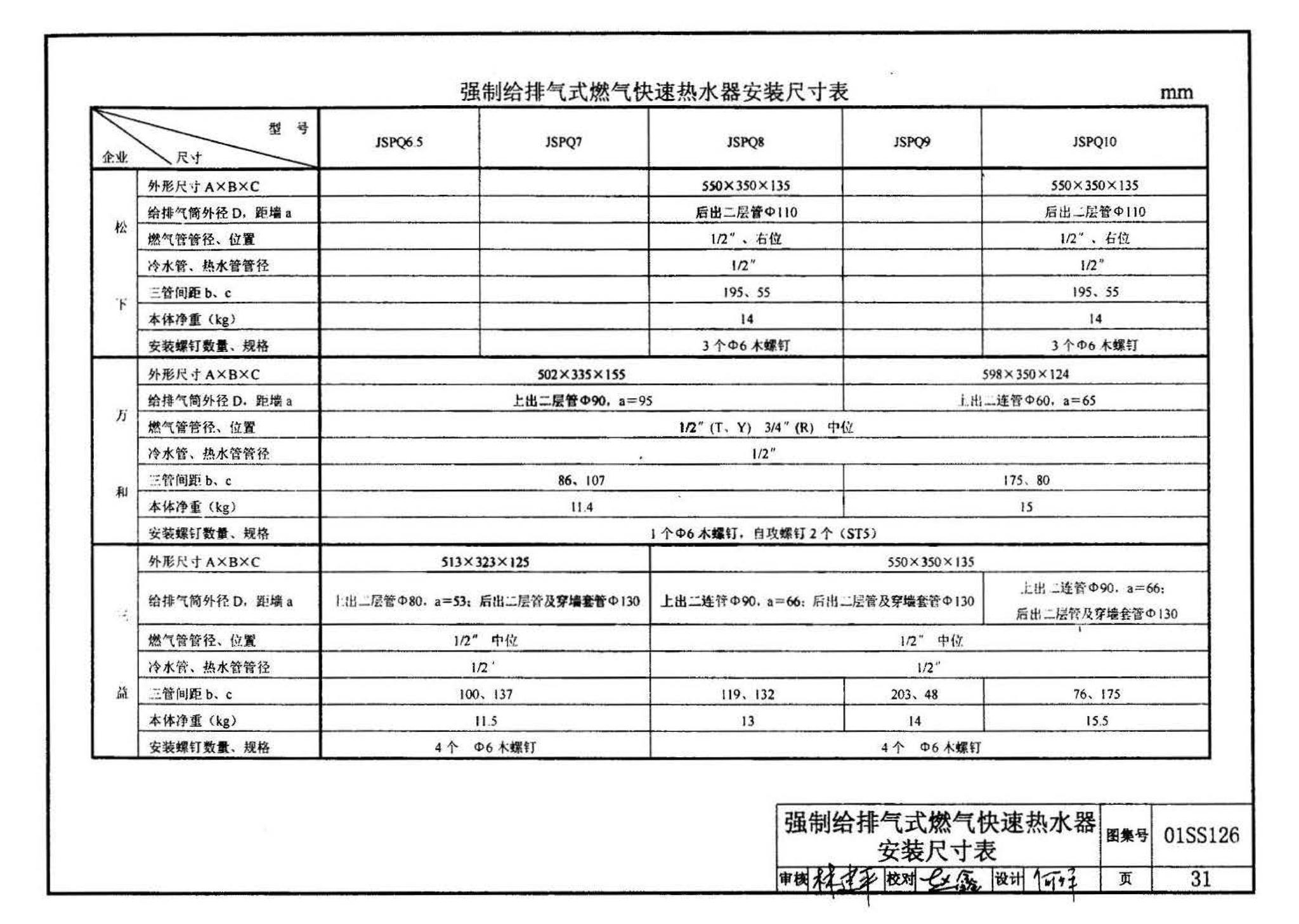 01SS126--住宅用热水器选用及安装