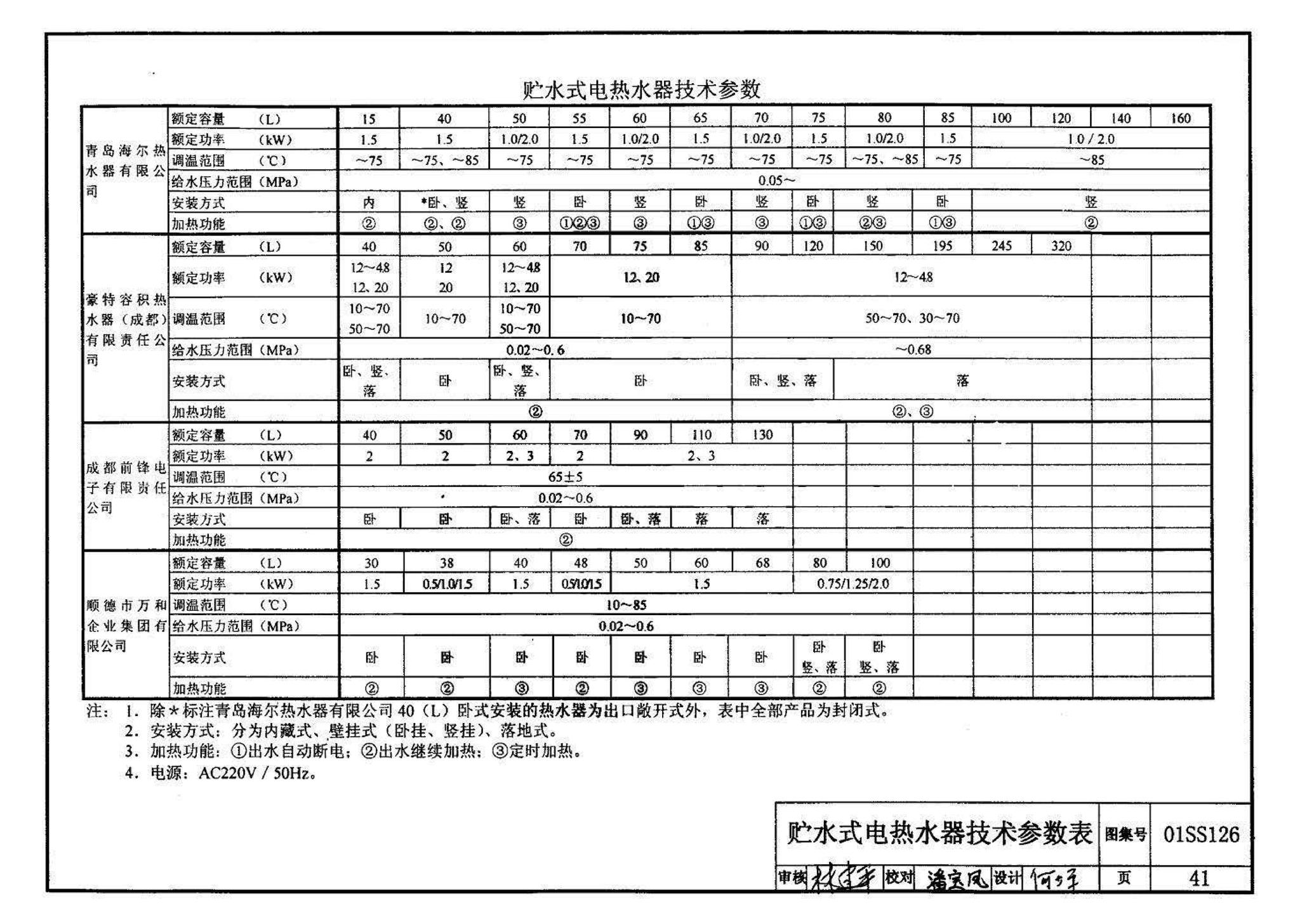 01SS126--住宅用热水器选用及安装