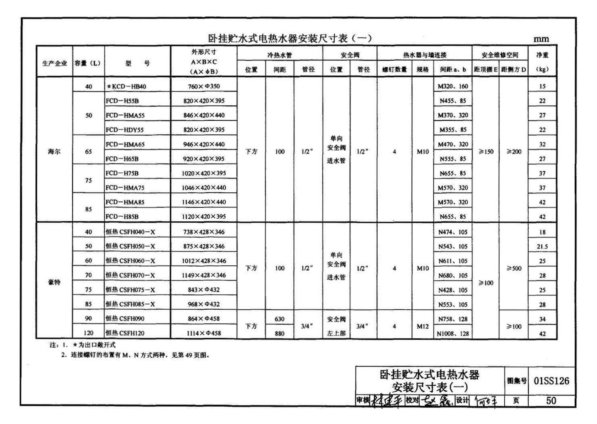 01SS126--住宅用热水器选用及安装