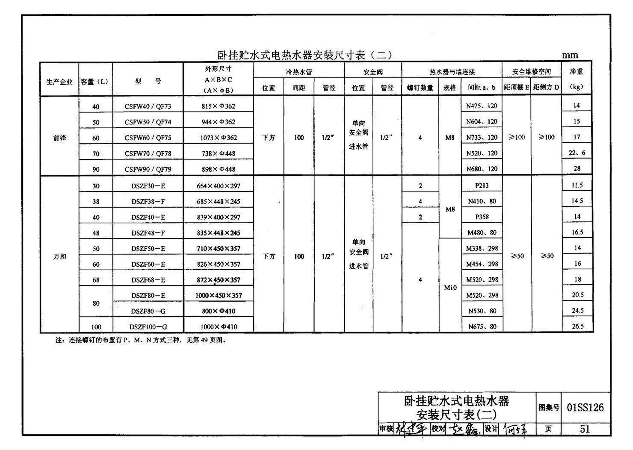 01SS126--住宅用热水器选用及安装