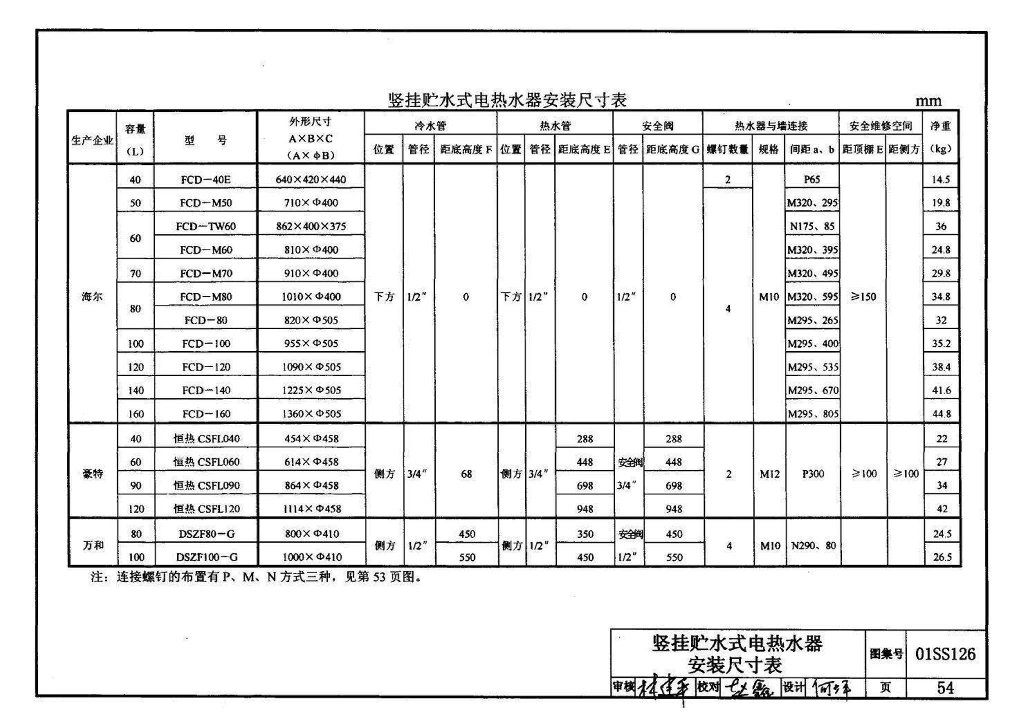 01SS126--住宅用热水器选用及安装