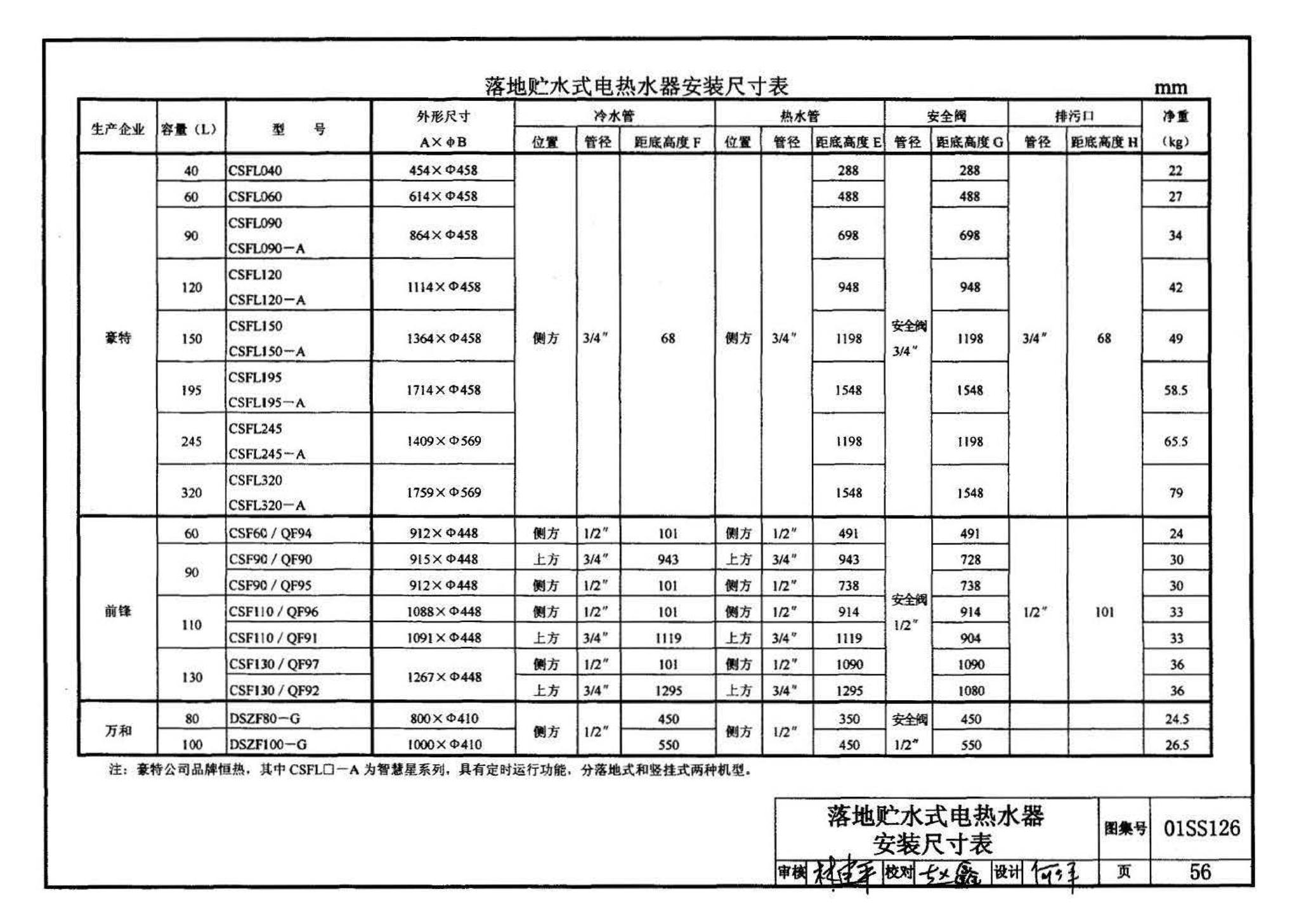 01SS126--住宅用热水器选用及安装