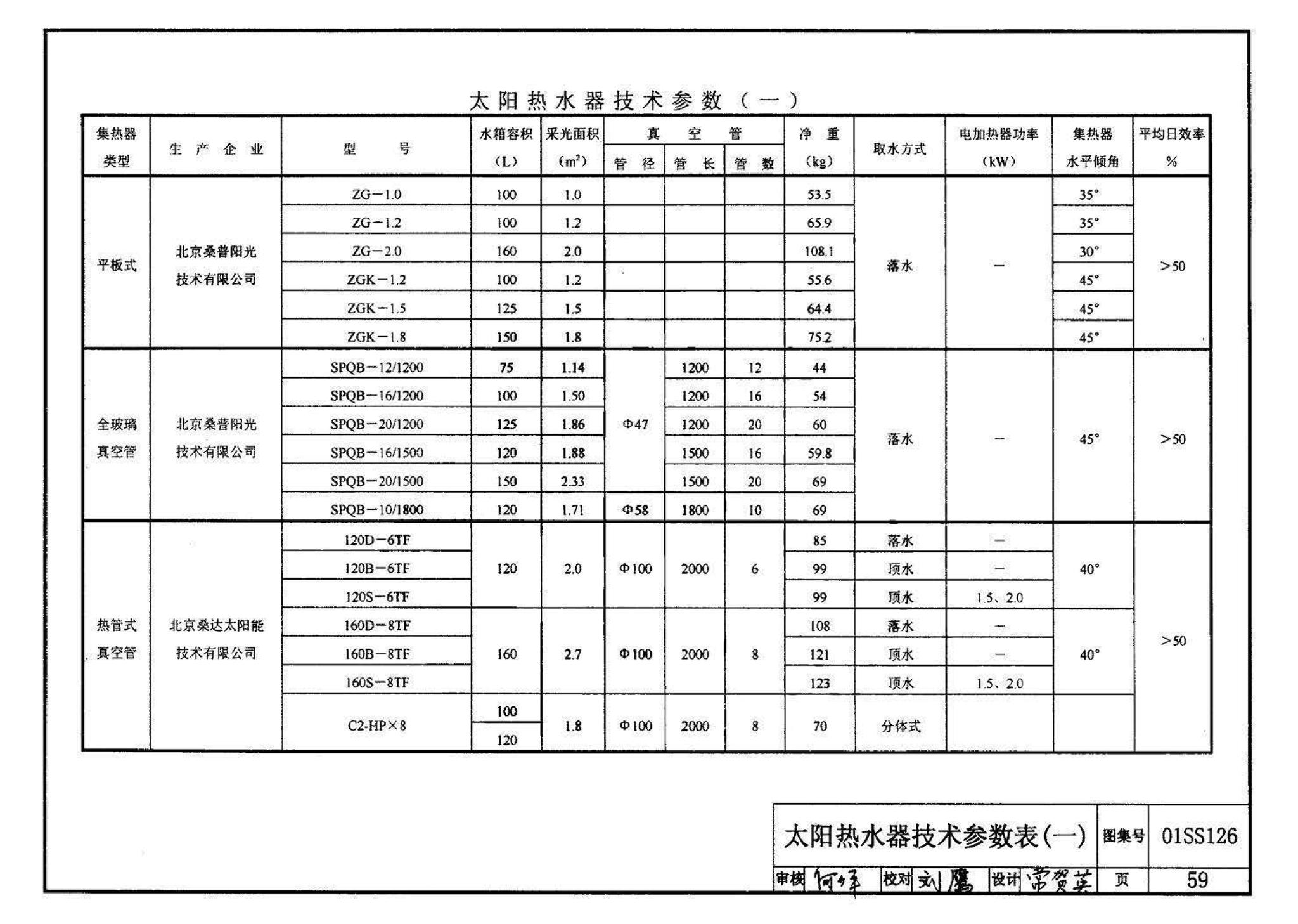 01SS126--住宅用热水器选用及安装