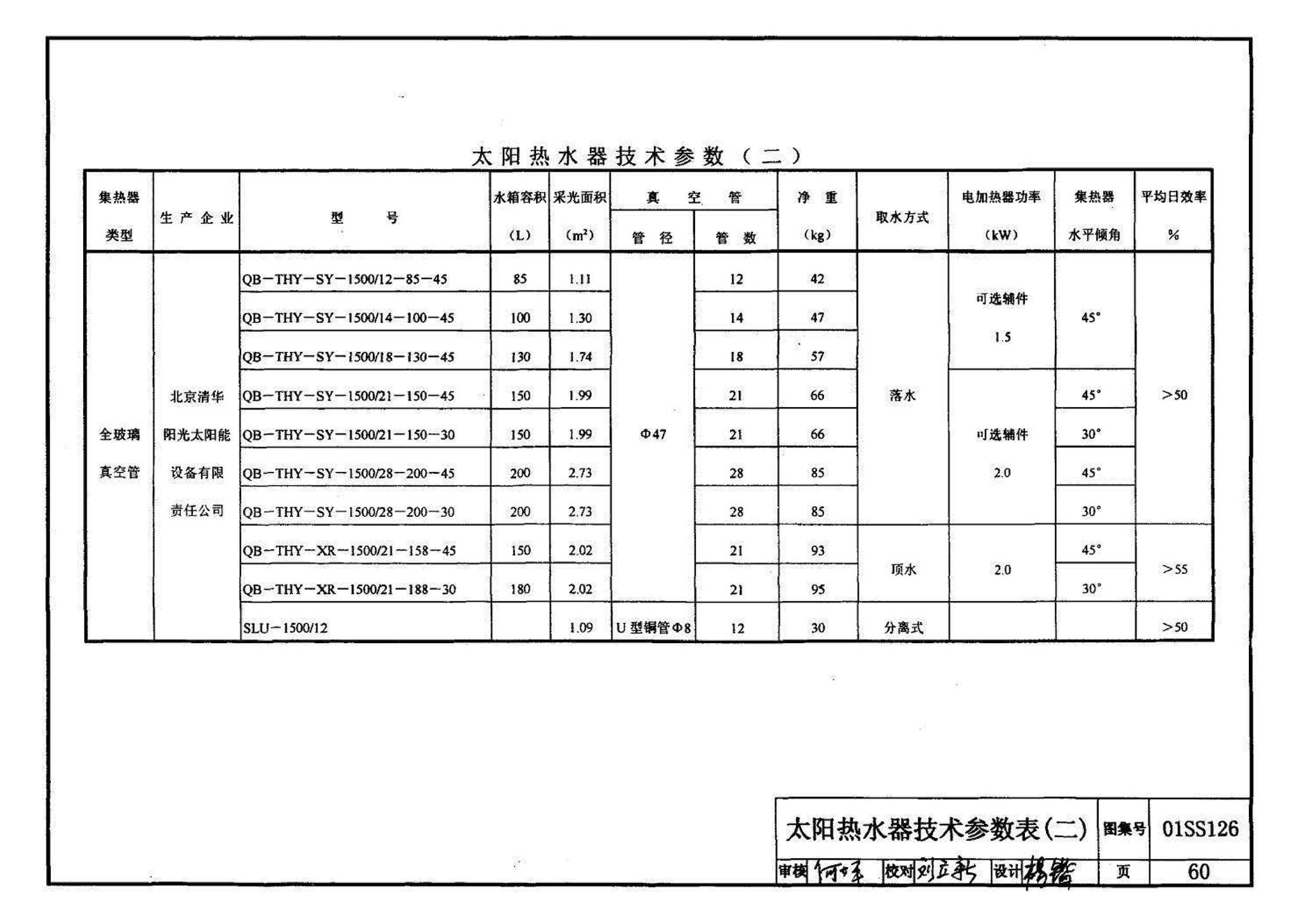 01SS126--住宅用热水器选用及安装