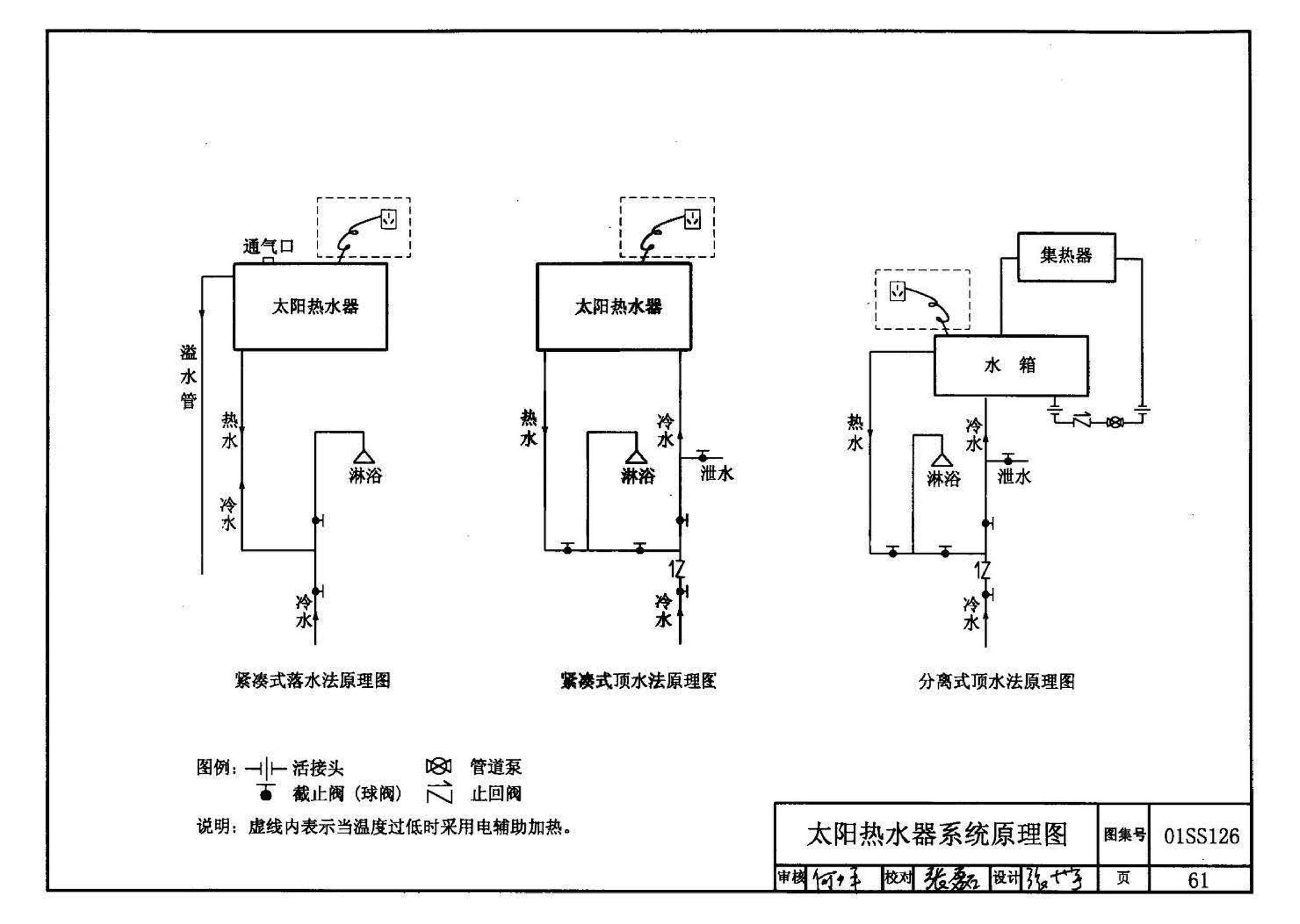 01SS126--住宅用热水器选用及安装