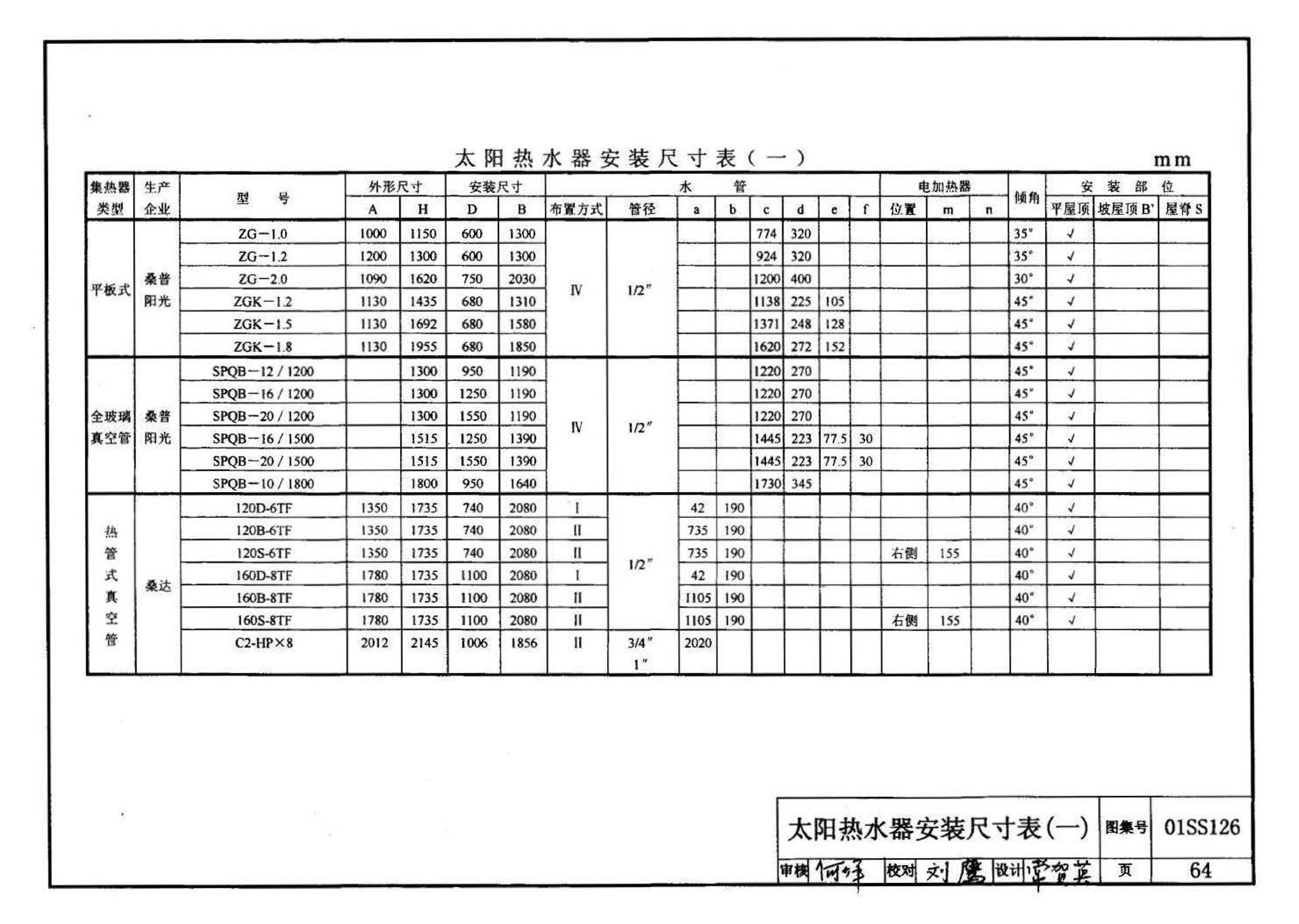 01SS126--住宅用热水器选用及安装