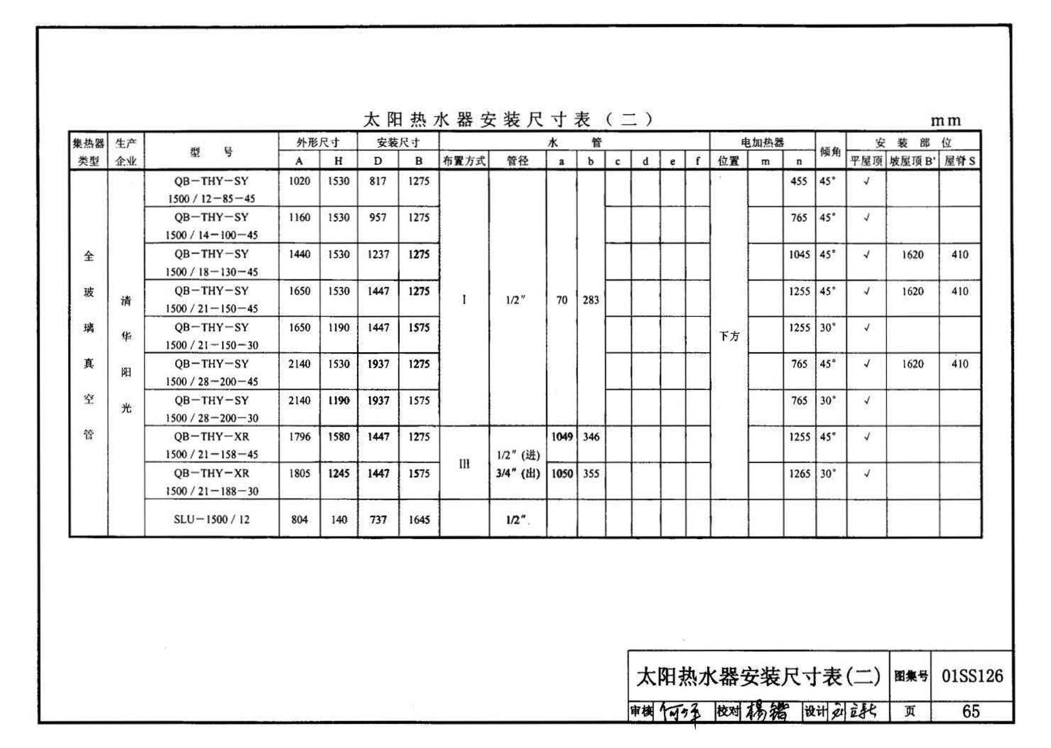 01SS126--住宅用热水器选用及安装