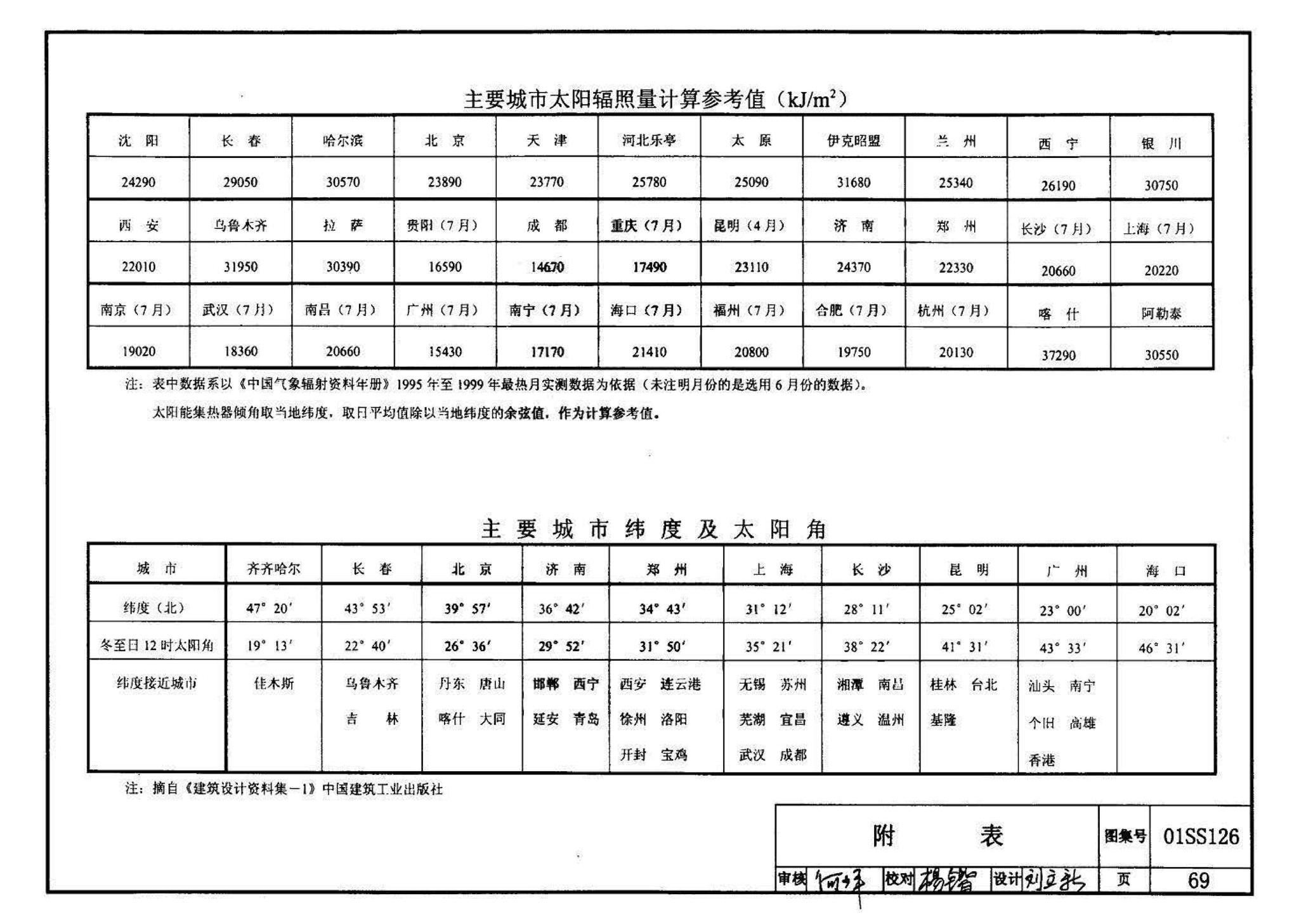 01SS126--住宅用热水器选用及安装