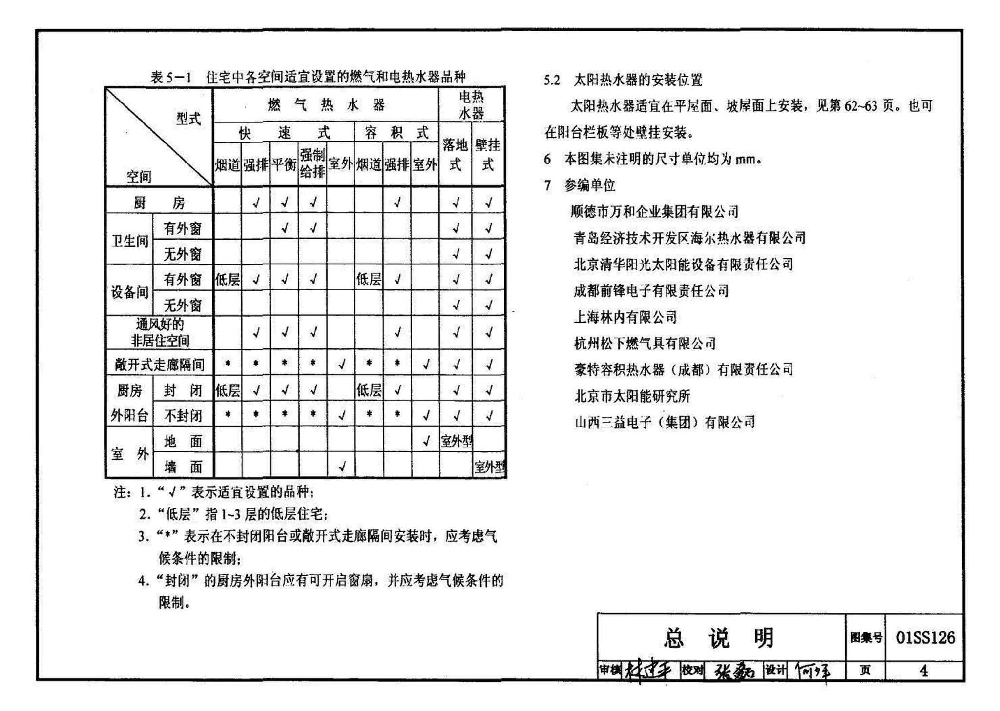 01SS126--住宅用热水器选用及安装