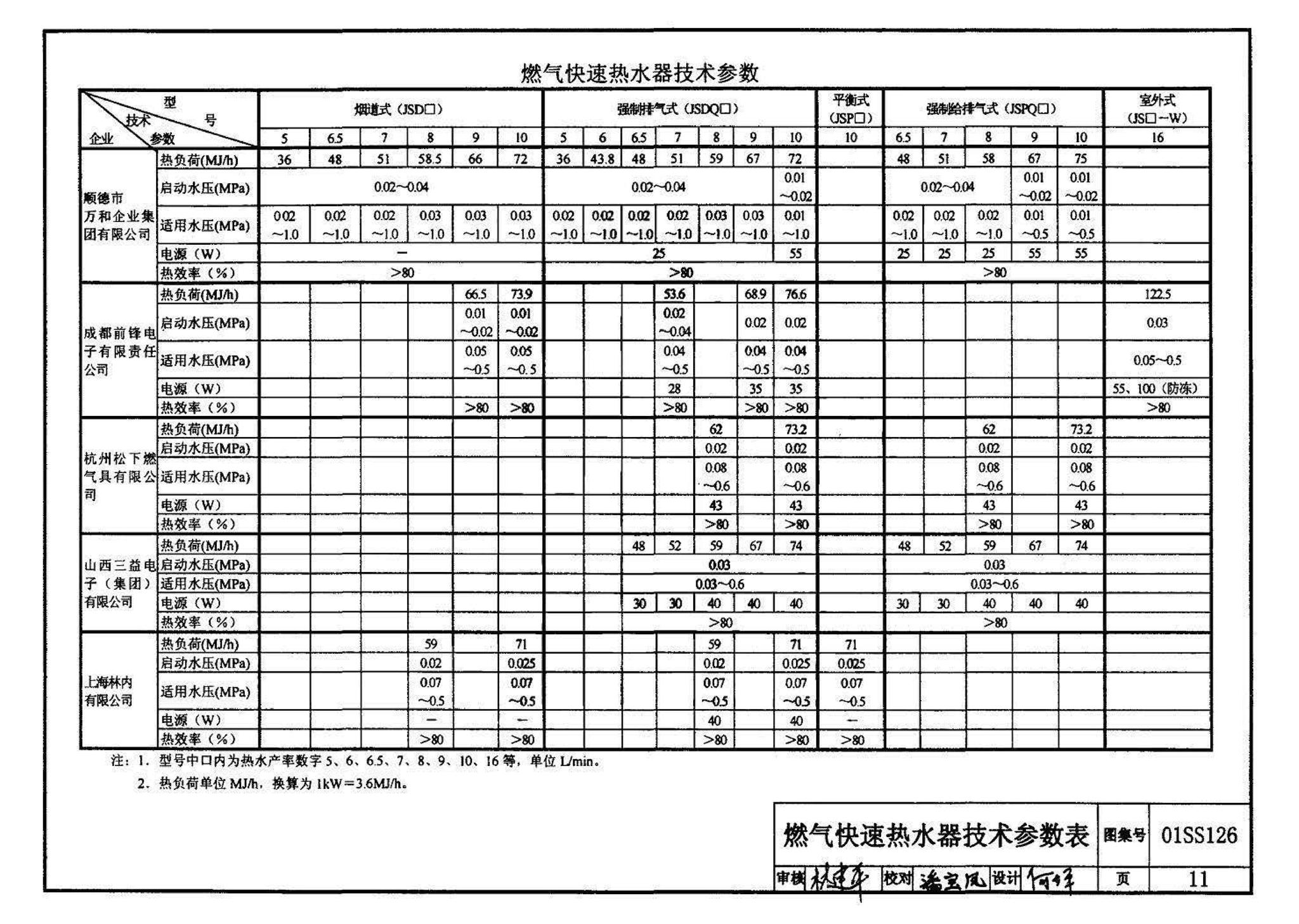 01SS126--住宅用热水器选用及安装