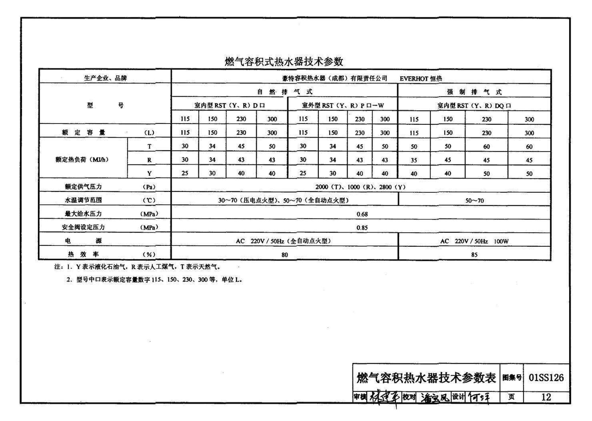 01SS126--住宅用热水器选用及安装