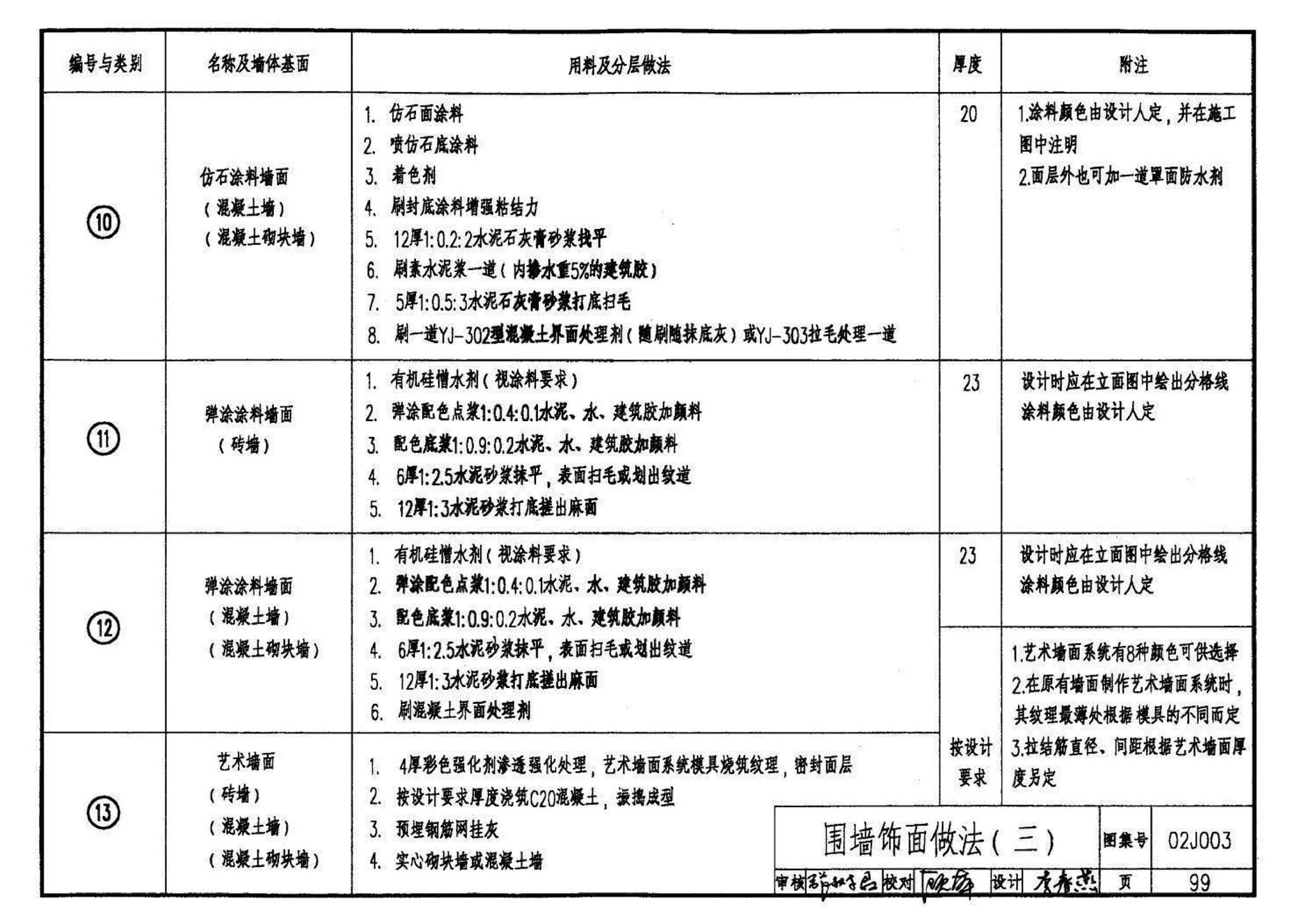 02J003--室外工程