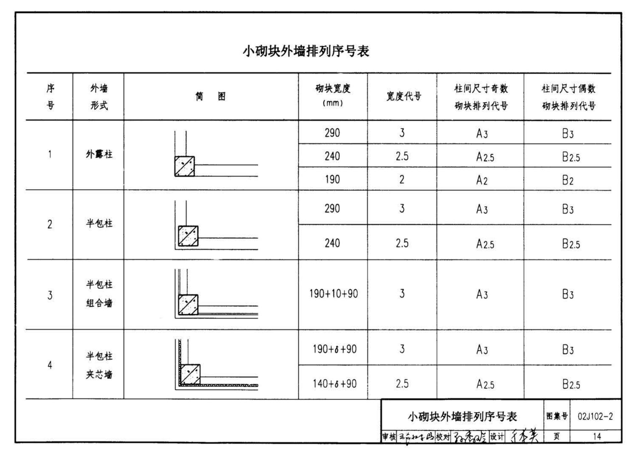 02J102-2--框架结构填充小型空心砌块墙体建筑构造