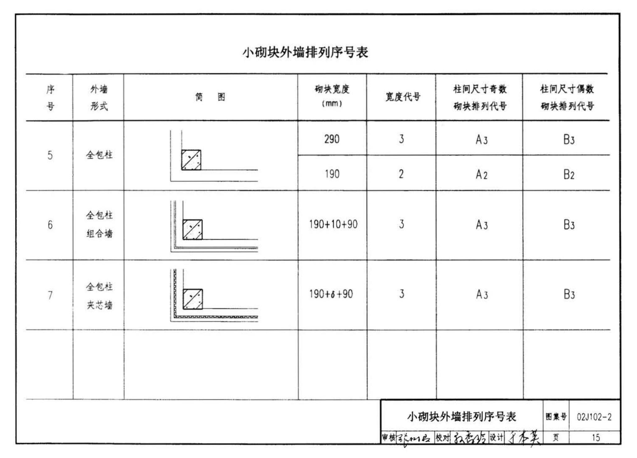 02J102-2--框架结构填充小型空心砌块墙体建筑构造