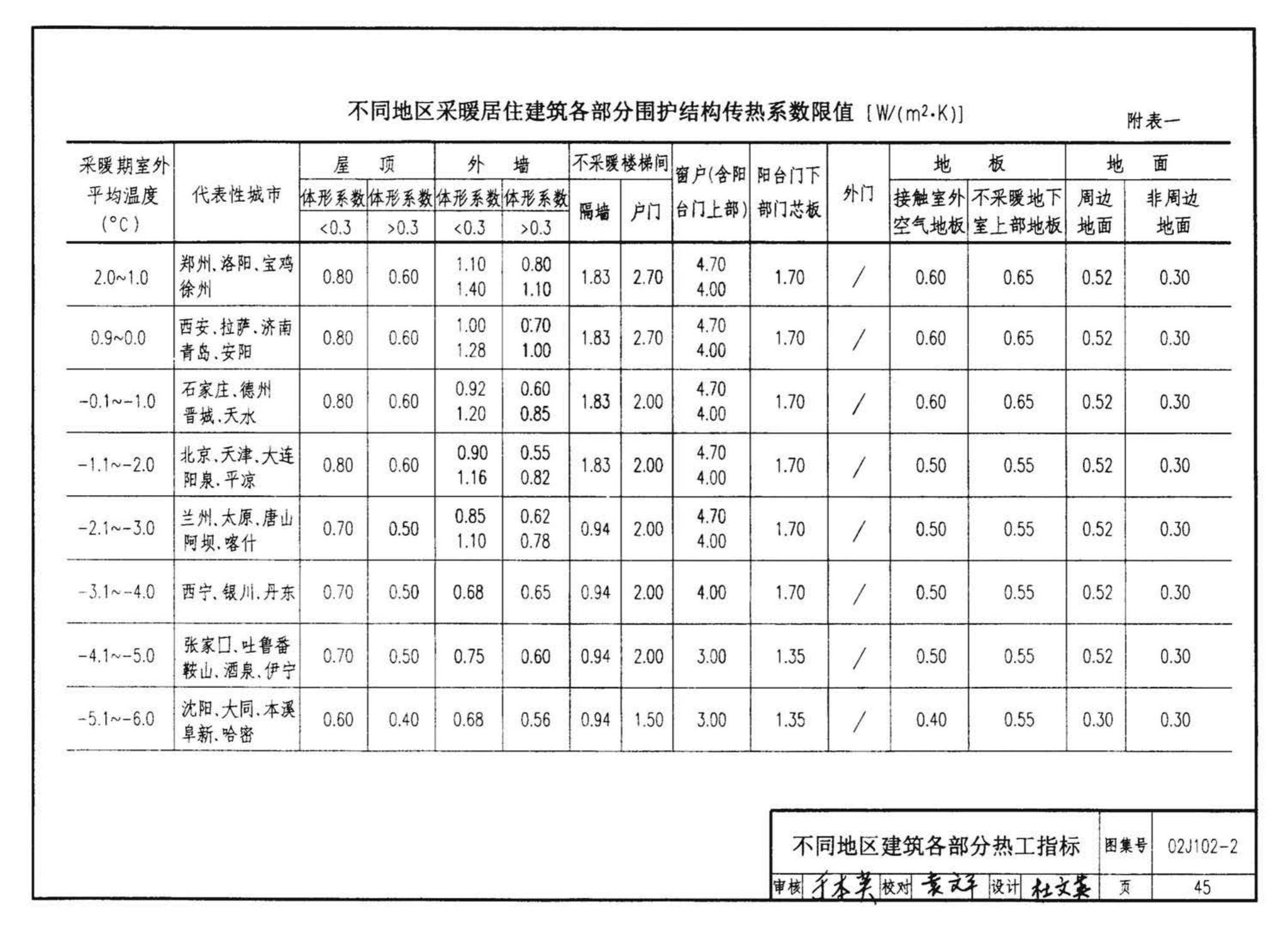 02J102-2--框架结构填充小型空心砌块墙体建筑构造