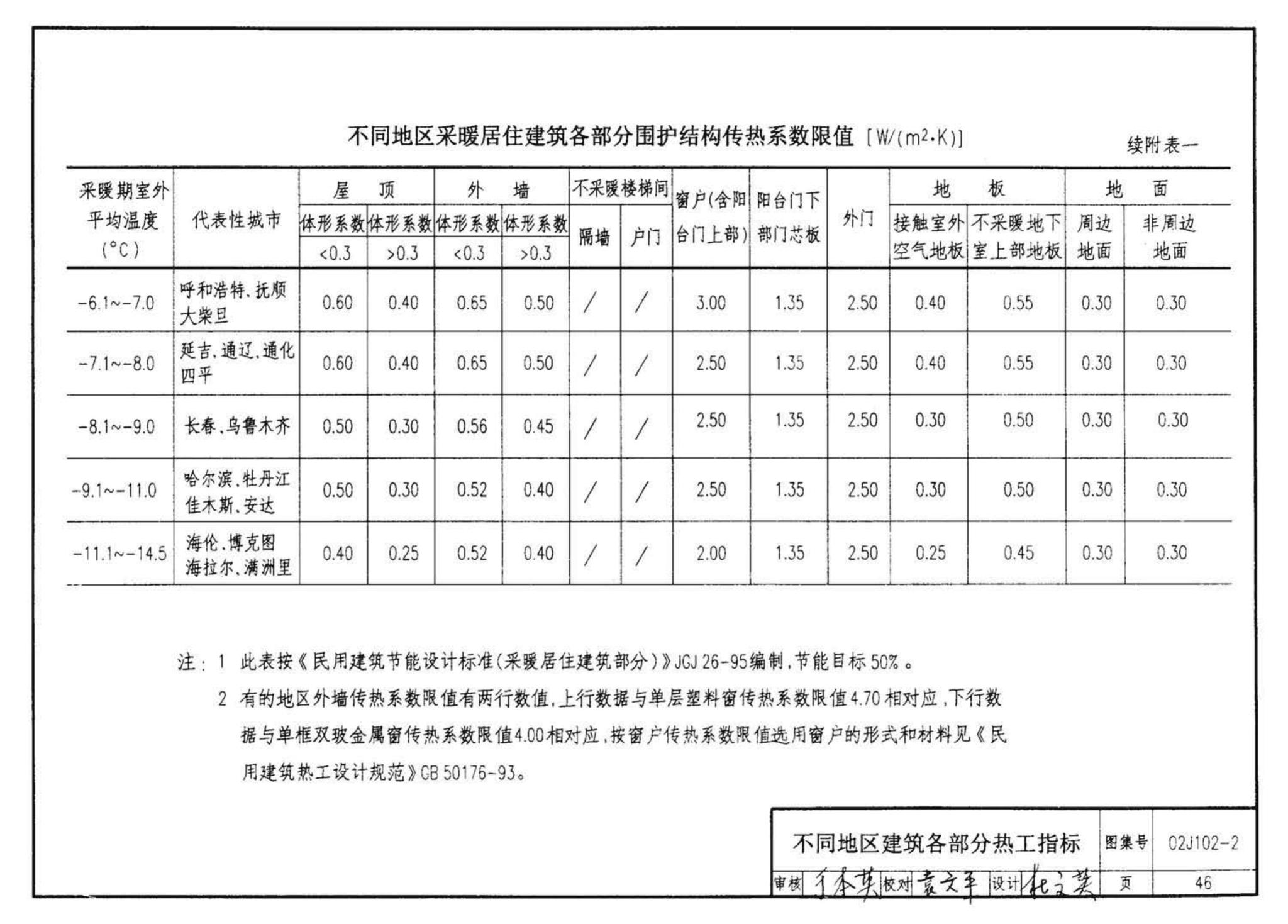 02J102-2--框架结构填充小型空心砌块墙体建筑构造