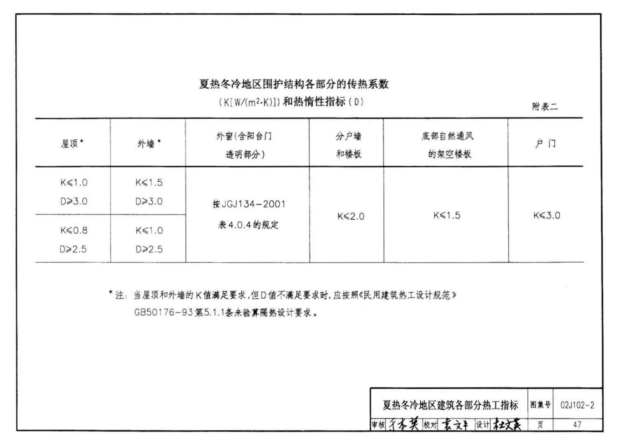 02J102-2--框架结构填充小型空心砌块墙体建筑构造