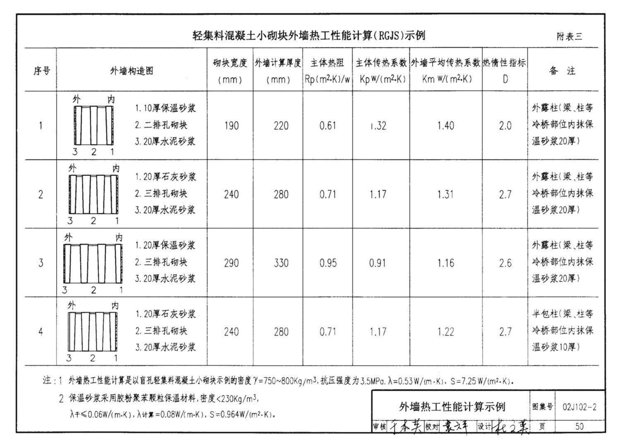 02J102-2--框架结构填充小型空心砌块墙体建筑构造