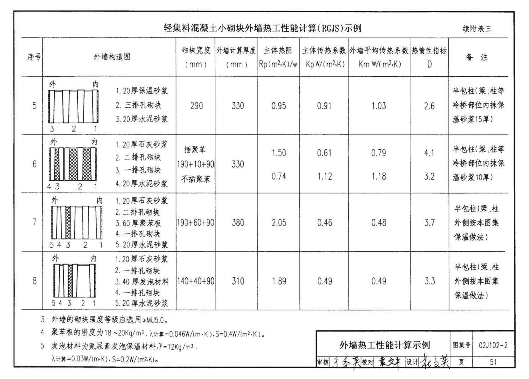 02J102-2--框架结构填充小型空心砌块墙体建筑构造