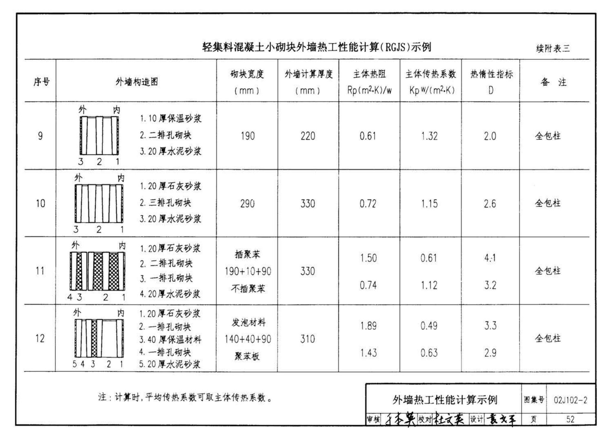 02J102-2--框架结构填充小型空心砌块墙体建筑构造