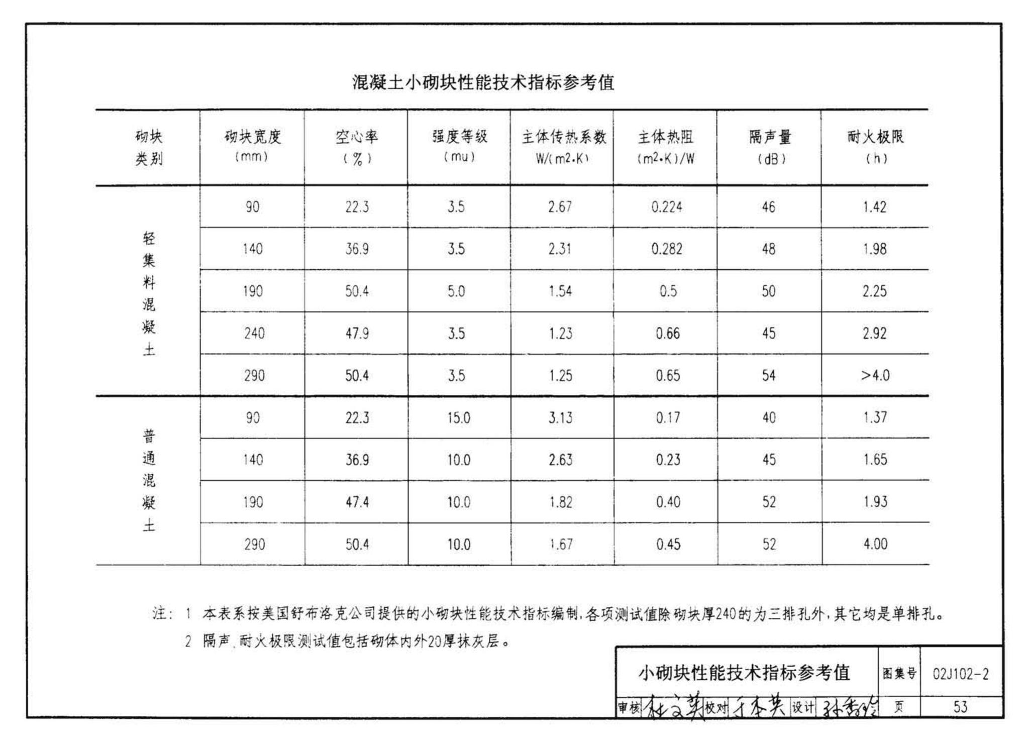 02J102-2--框架结构填充小型空心砌块墙体建筑构造