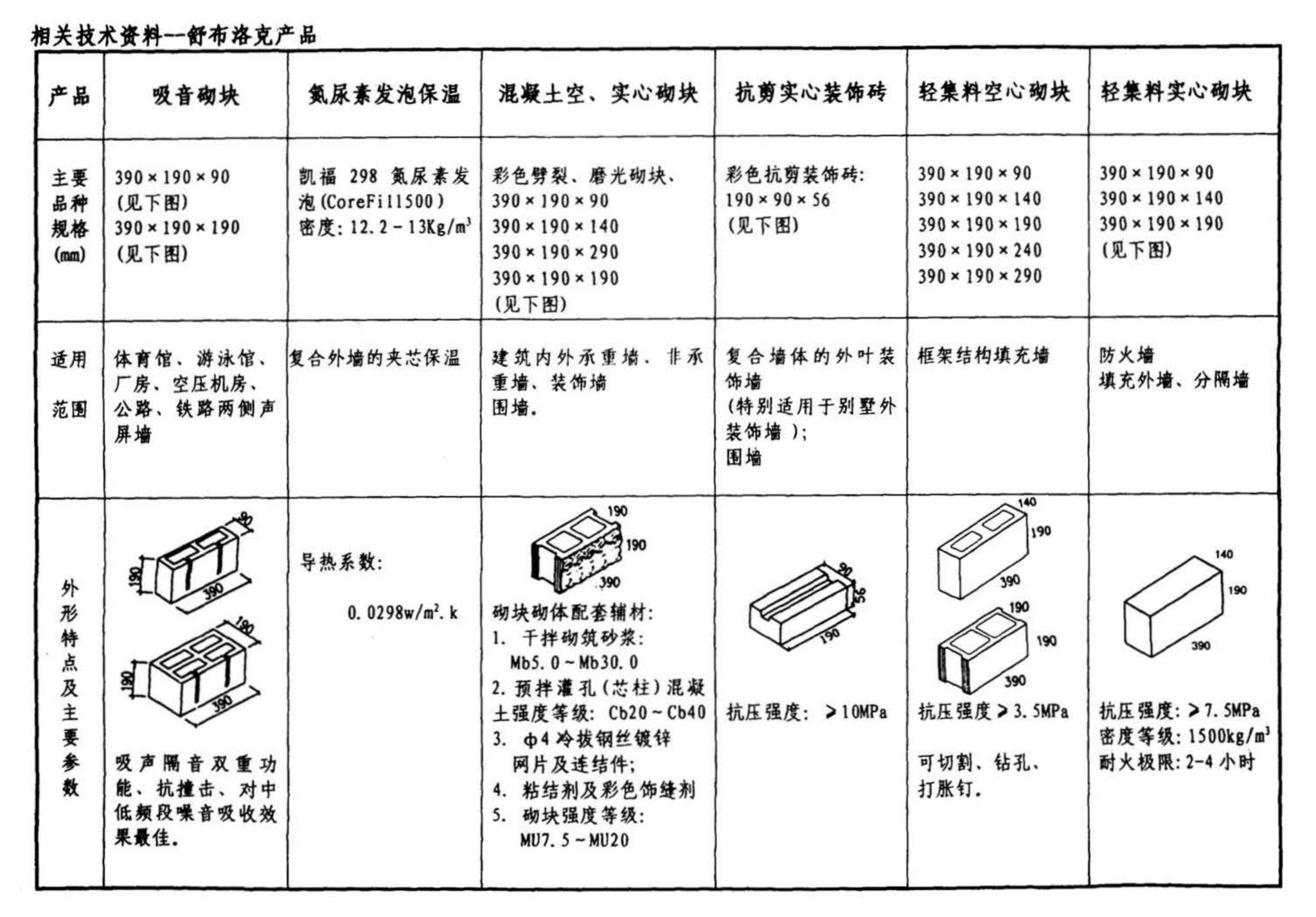 02J102-2--框架结构填充小型空心砌块墙体建筑构造