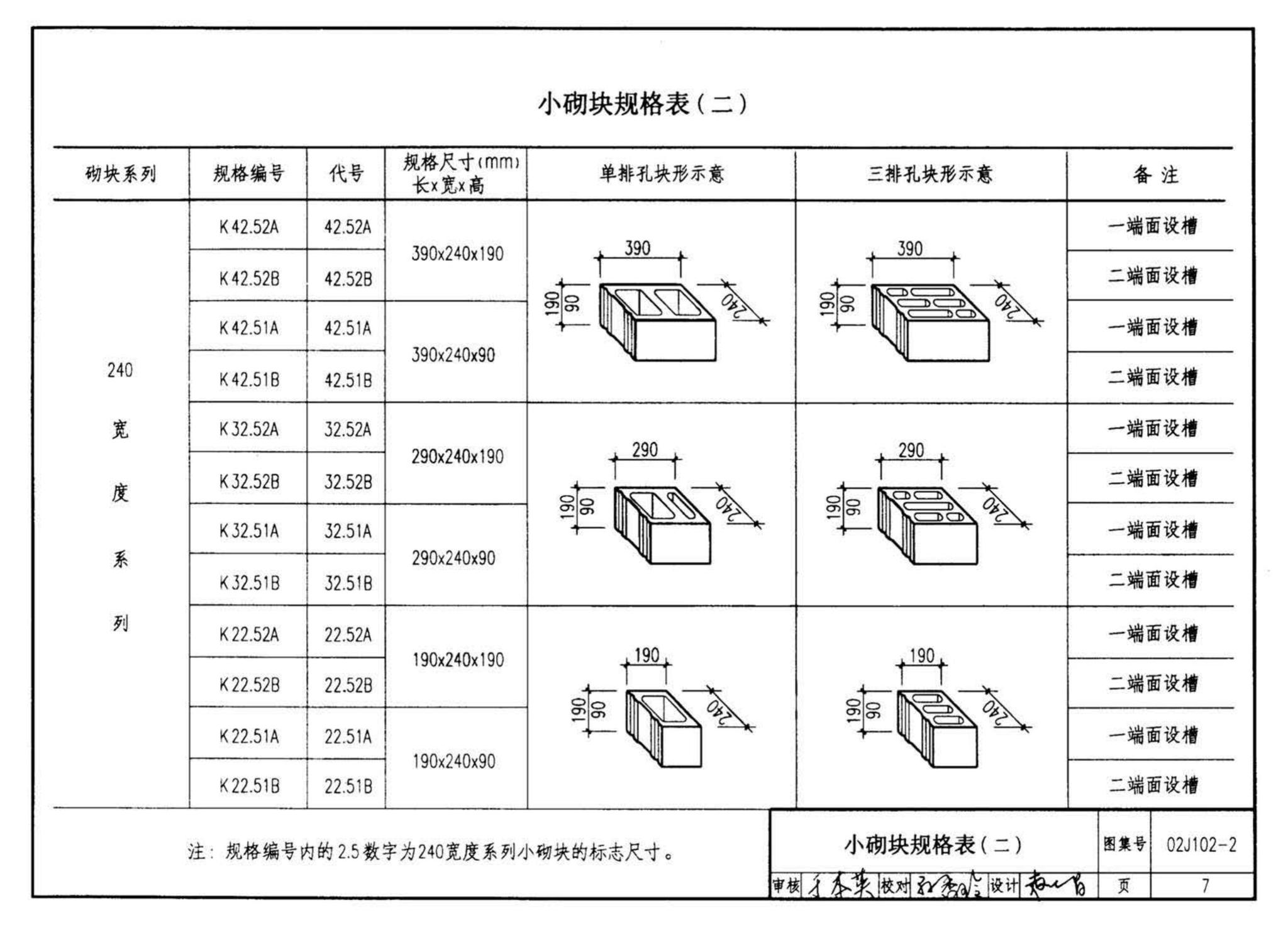 02J102-2--框架结构填充小型空心砌块墙体建筑构造