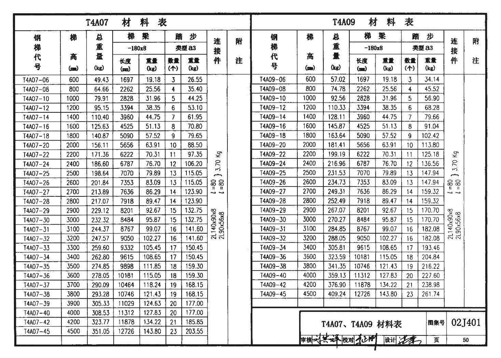 02J401、02(03)J401--钢梯（含2003年局部修改版）