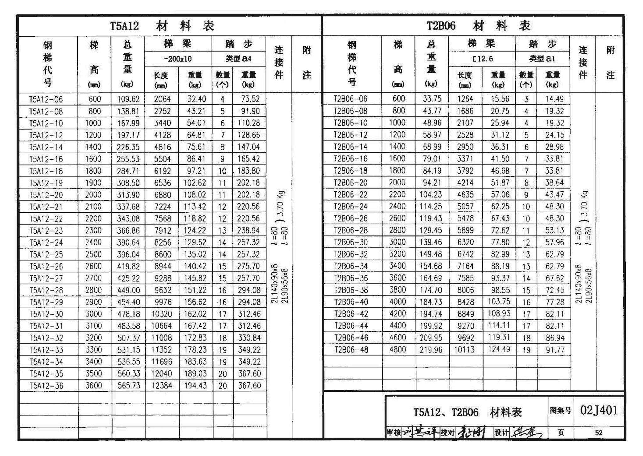 02J401、02(03)J401--钢梯（含2003年局部修改版）