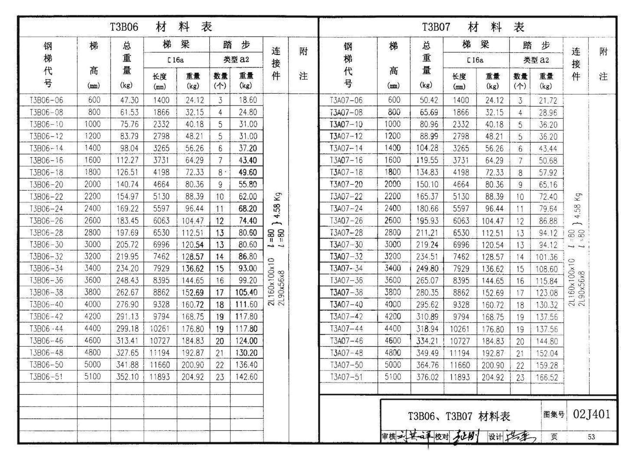 02J401、02(03)J401--钢梯（含2003年局部修改版）