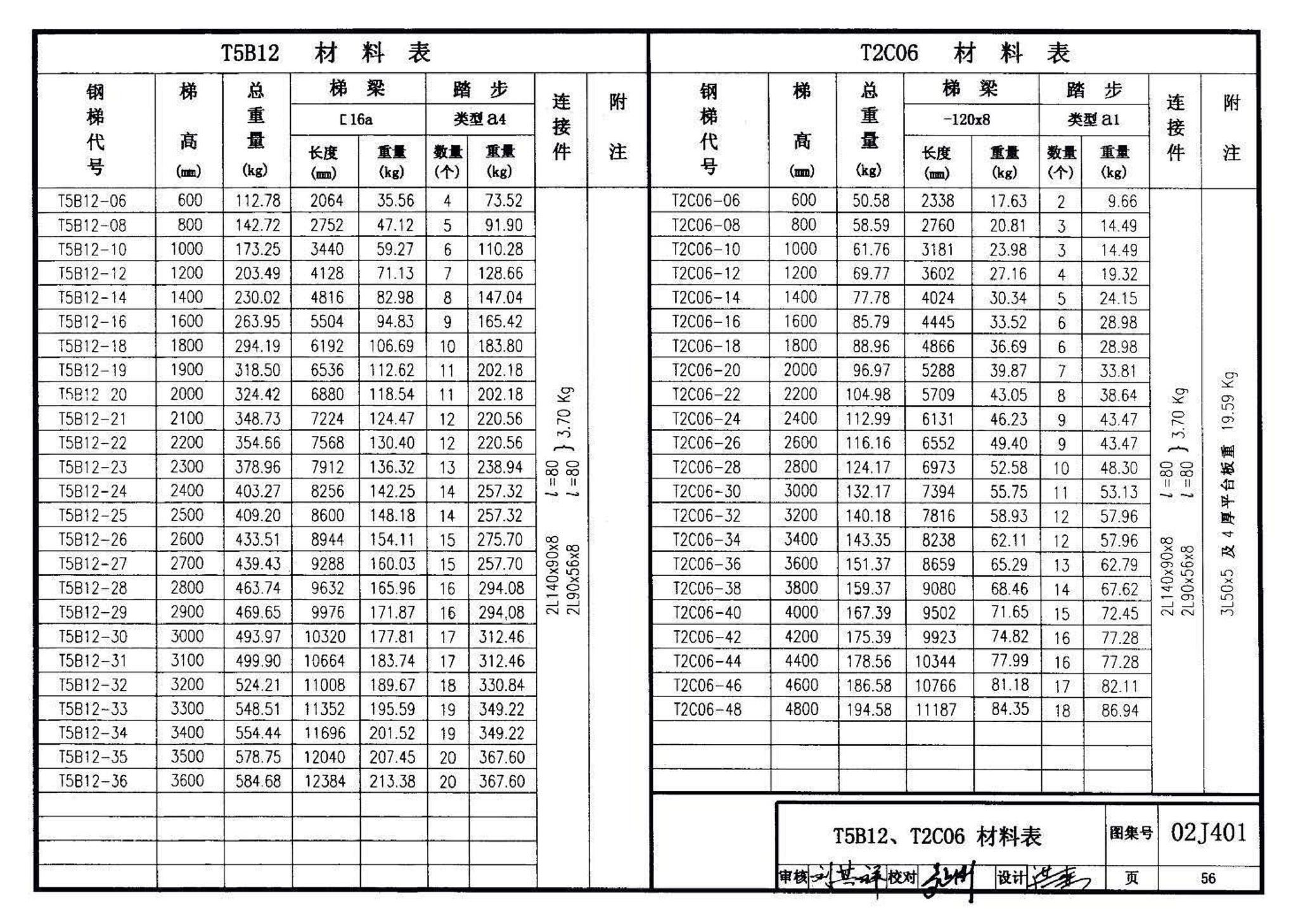 02J401、02(03)J401--钢梯（含2003年局部修改版）