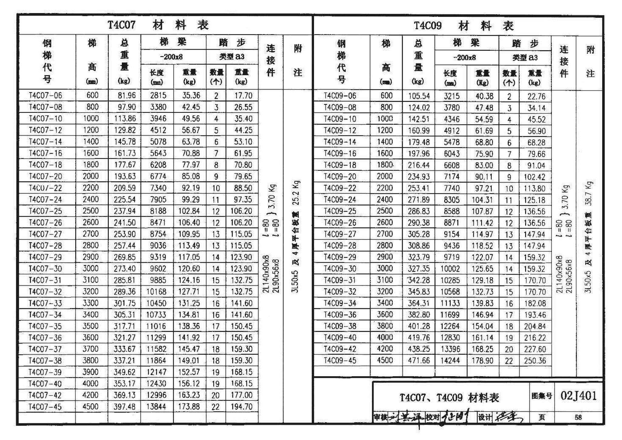 02J401、02(03)J401--钢梯（含2003年局部修改版）