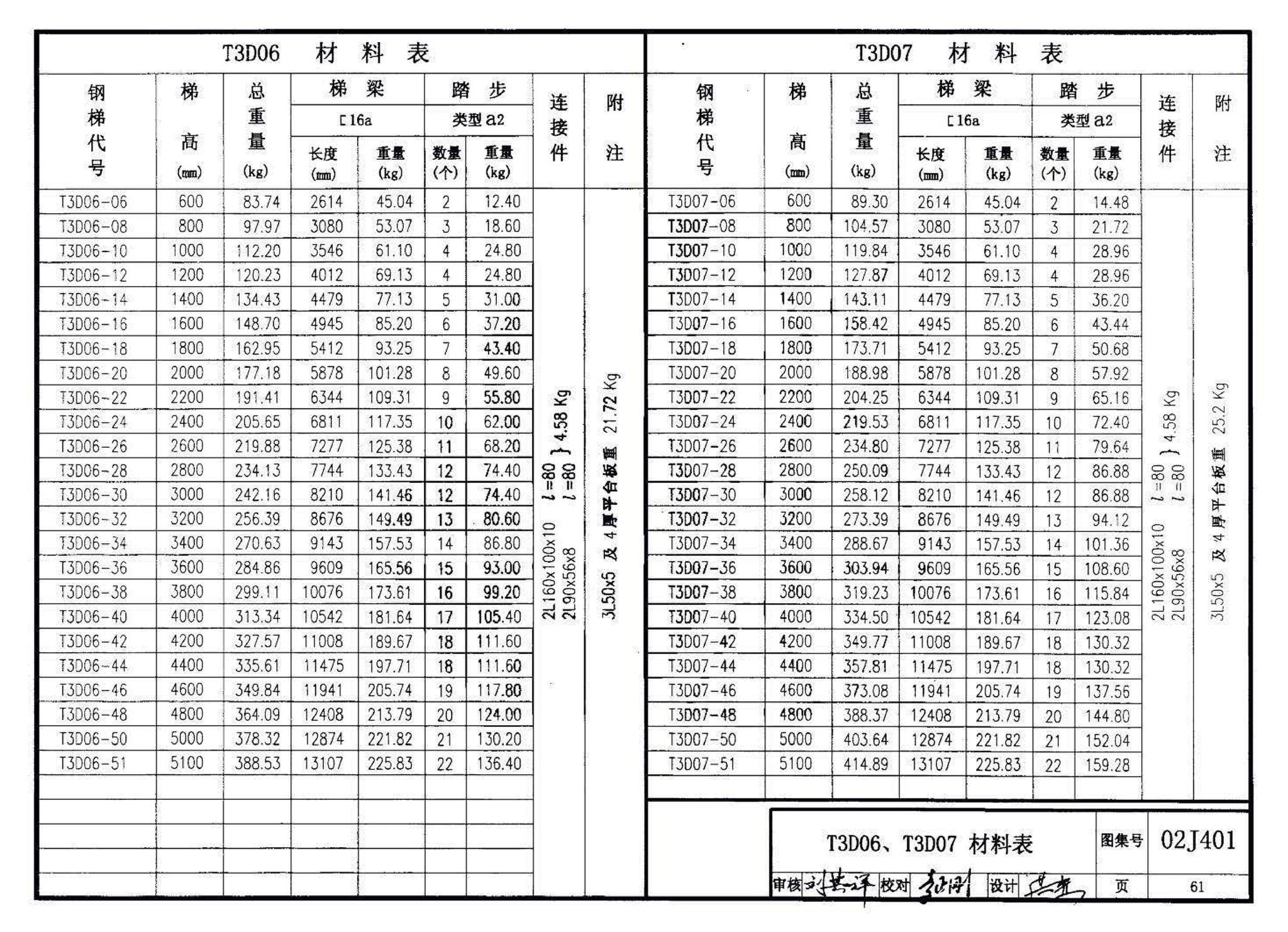 02J401、02(03)J401--钢梯（含2003年局部修改版）